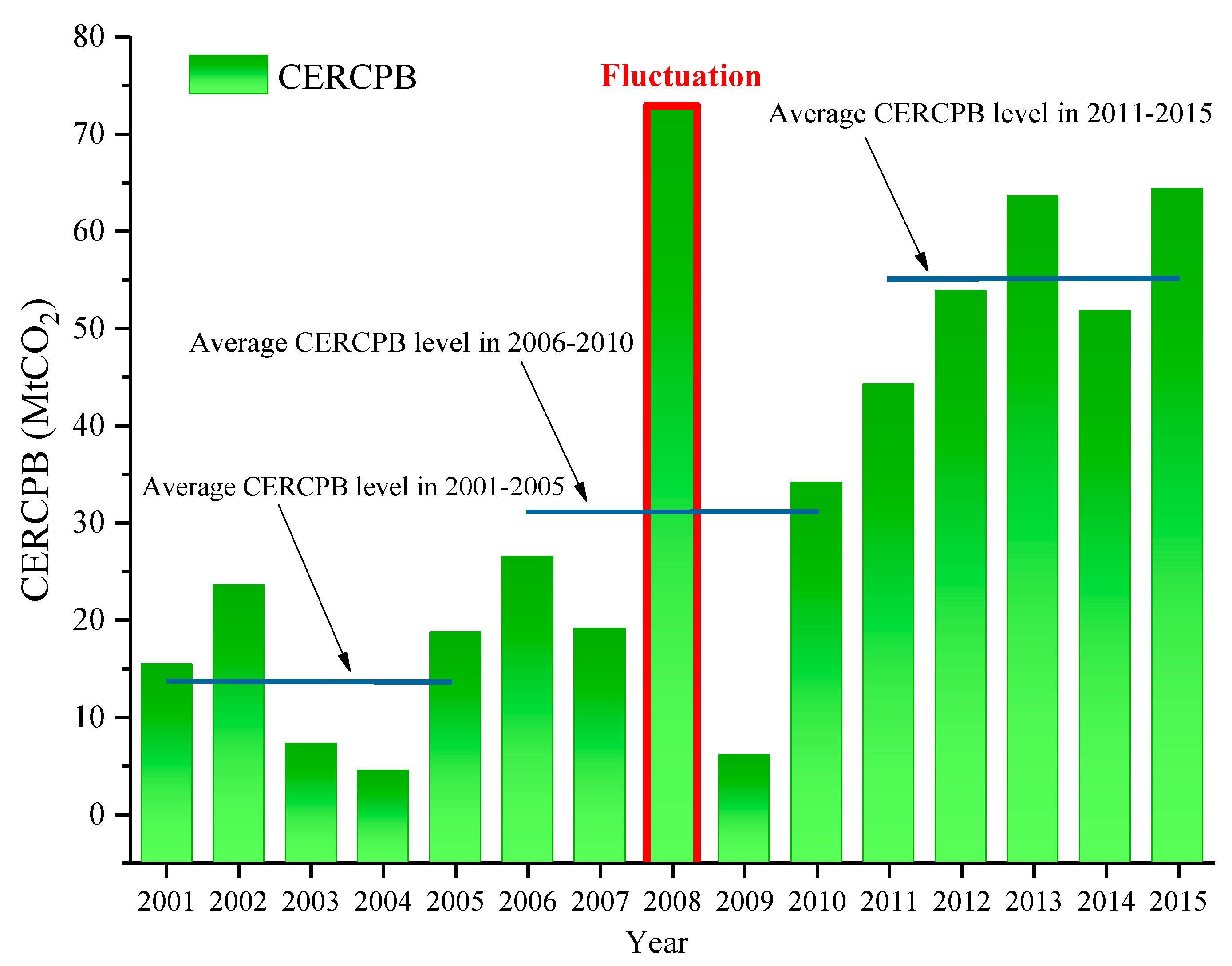Sustainability 09 01744 g009