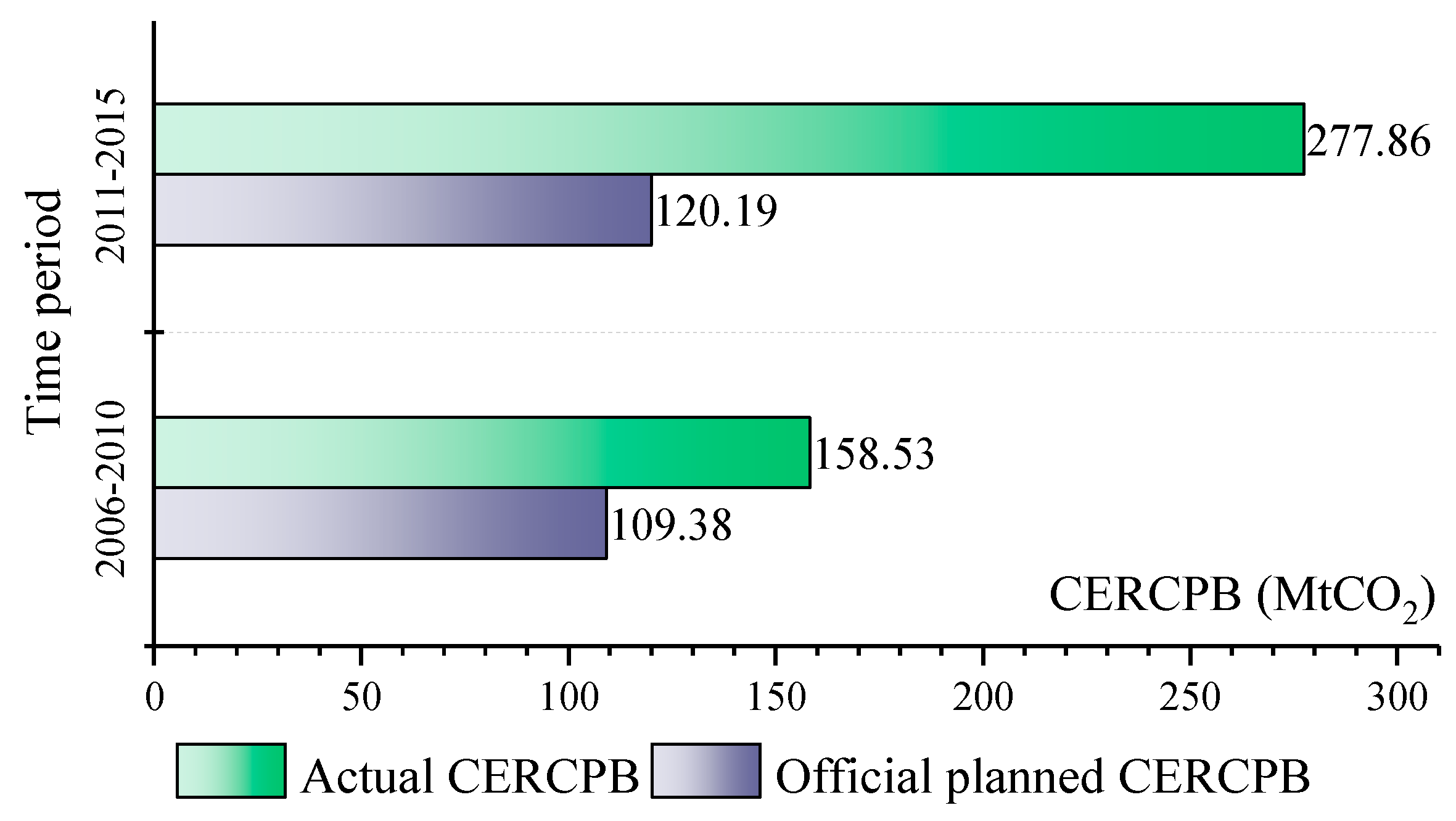 Sustainability 09 01744 g010
