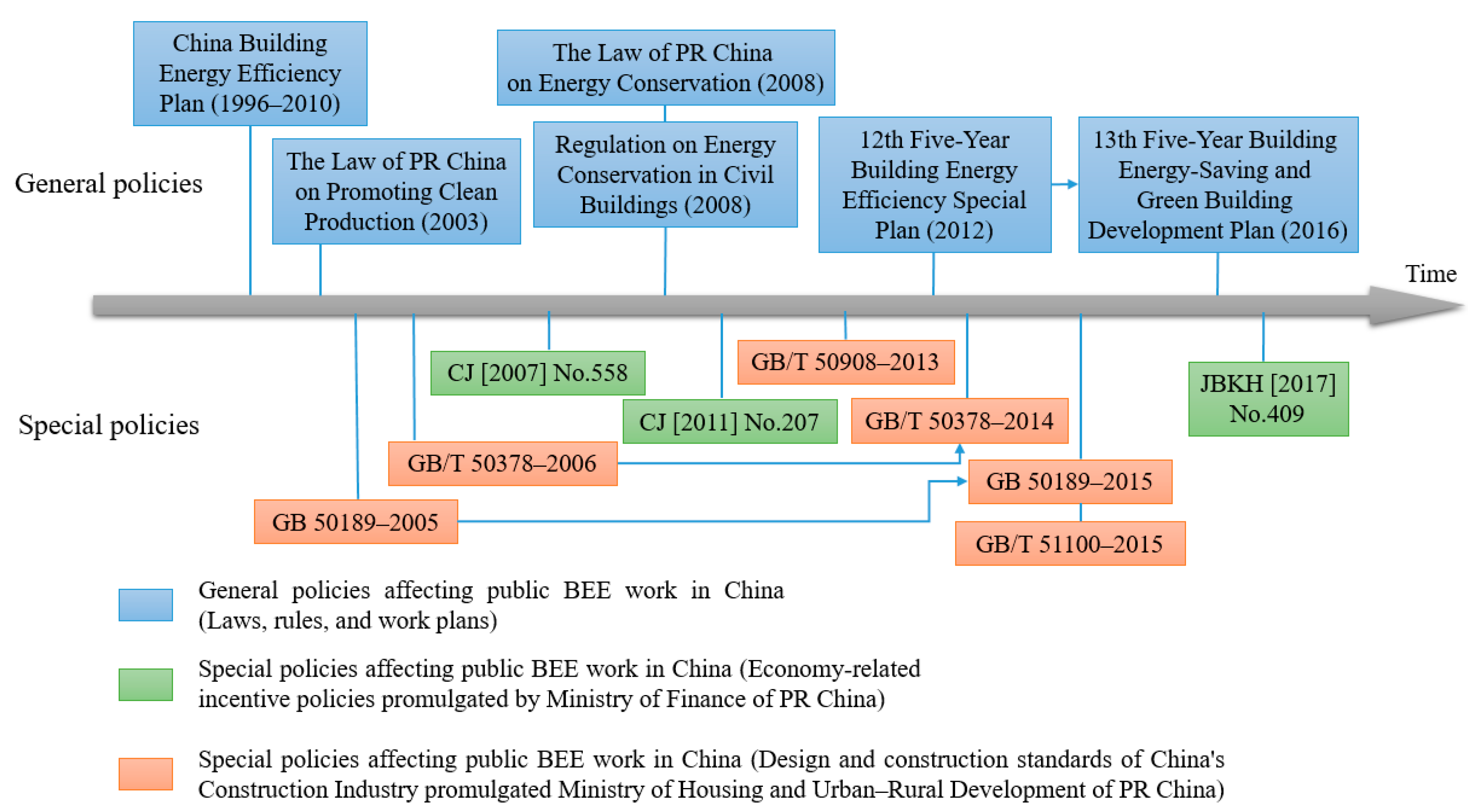 Sustainability 09 01744 g011