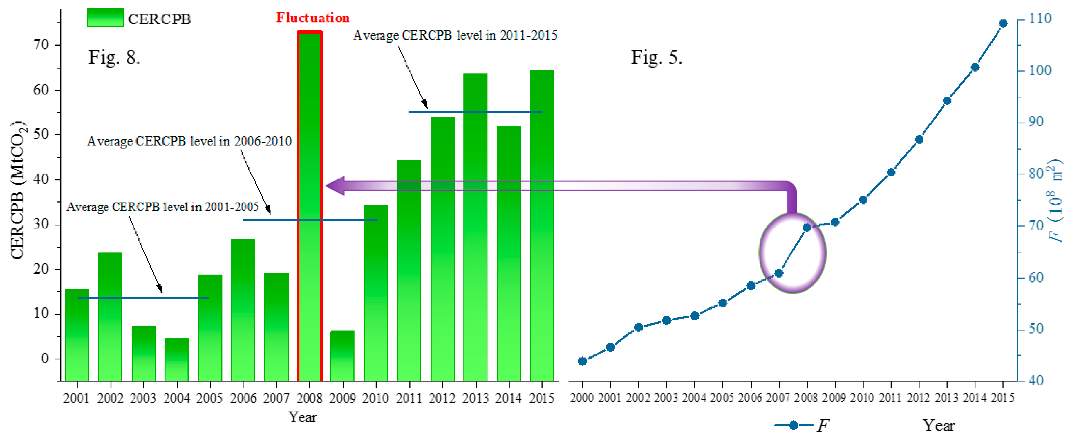 Sustainability 09 01744 g013