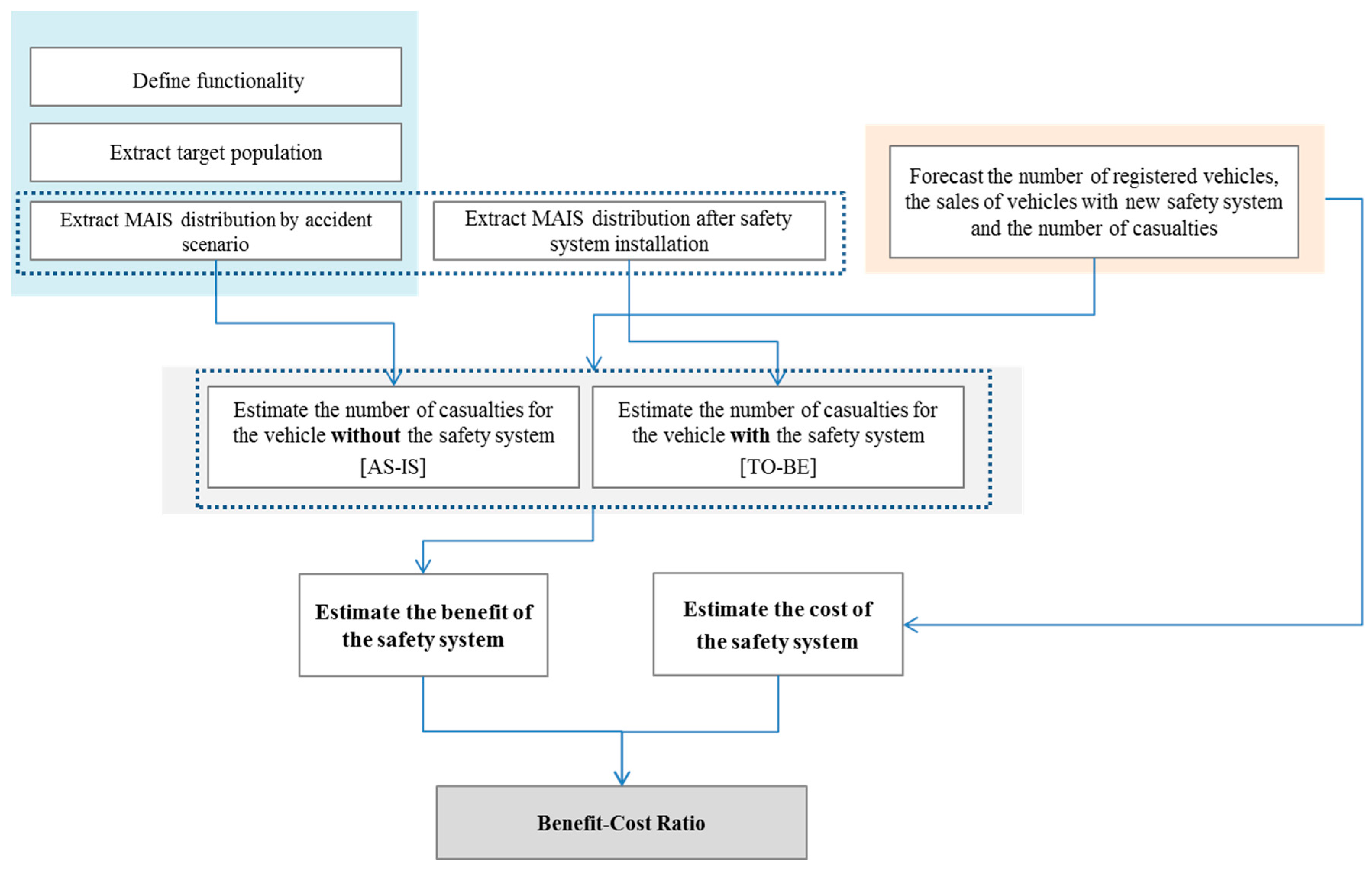 Sustainability 09 01745 g002