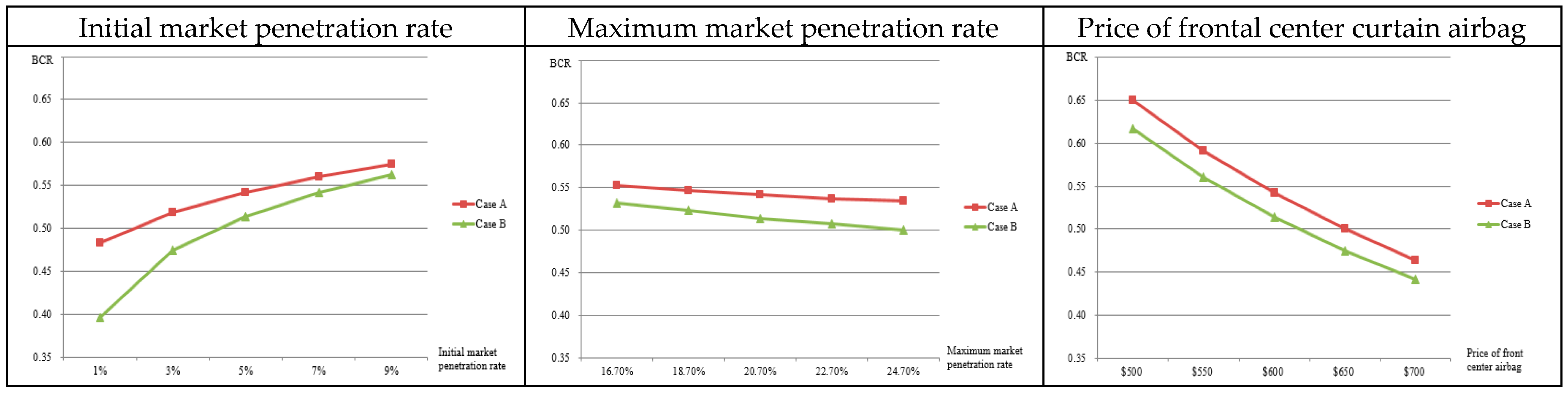 Sustainability 09 01745 g004