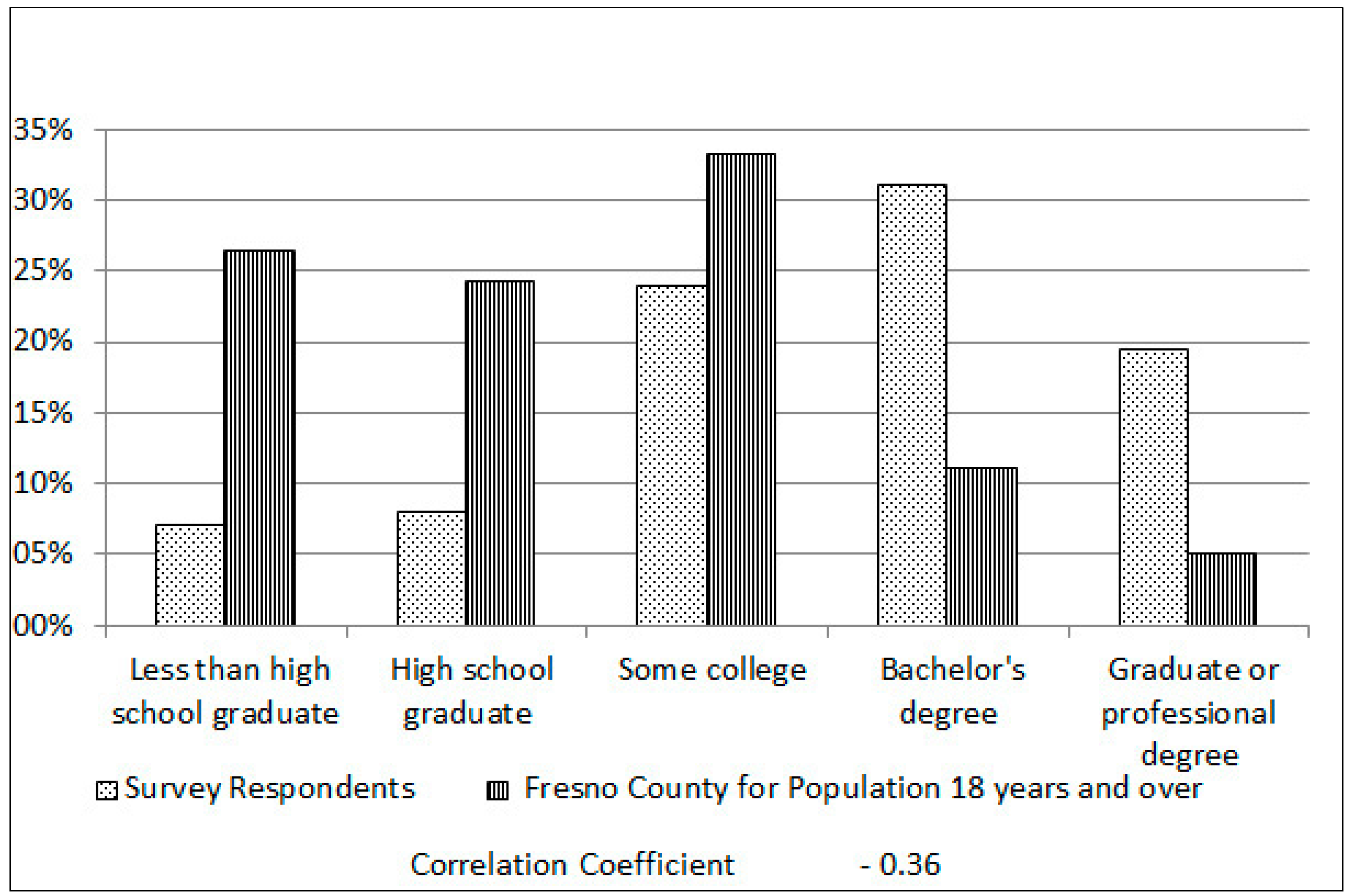Sustainability 09 01746 g003
