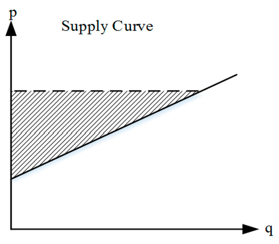 Sustainability 09 01747 g013