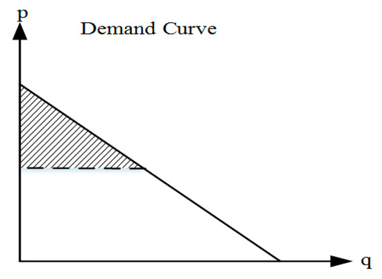 Sustainability 09 01747 g014