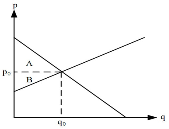 Sustainability 09 01747 g015