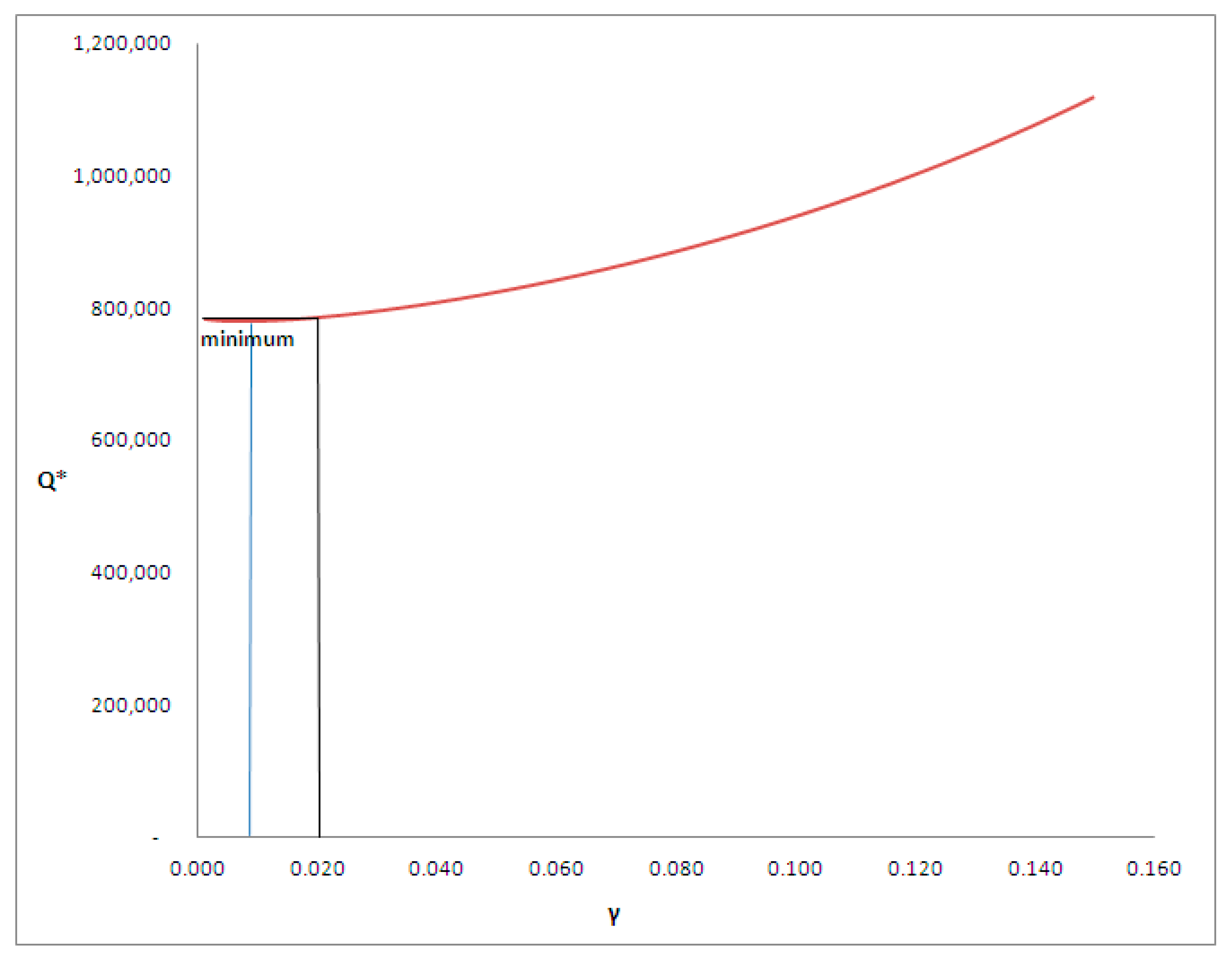 Sustainability 09 01750 g003