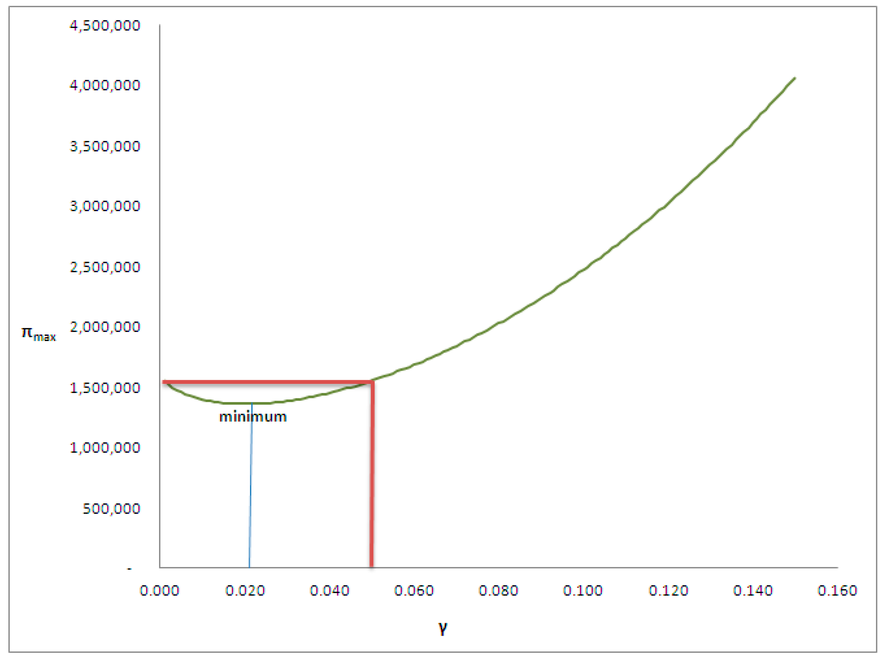 Sustainability 09 01750 g004
