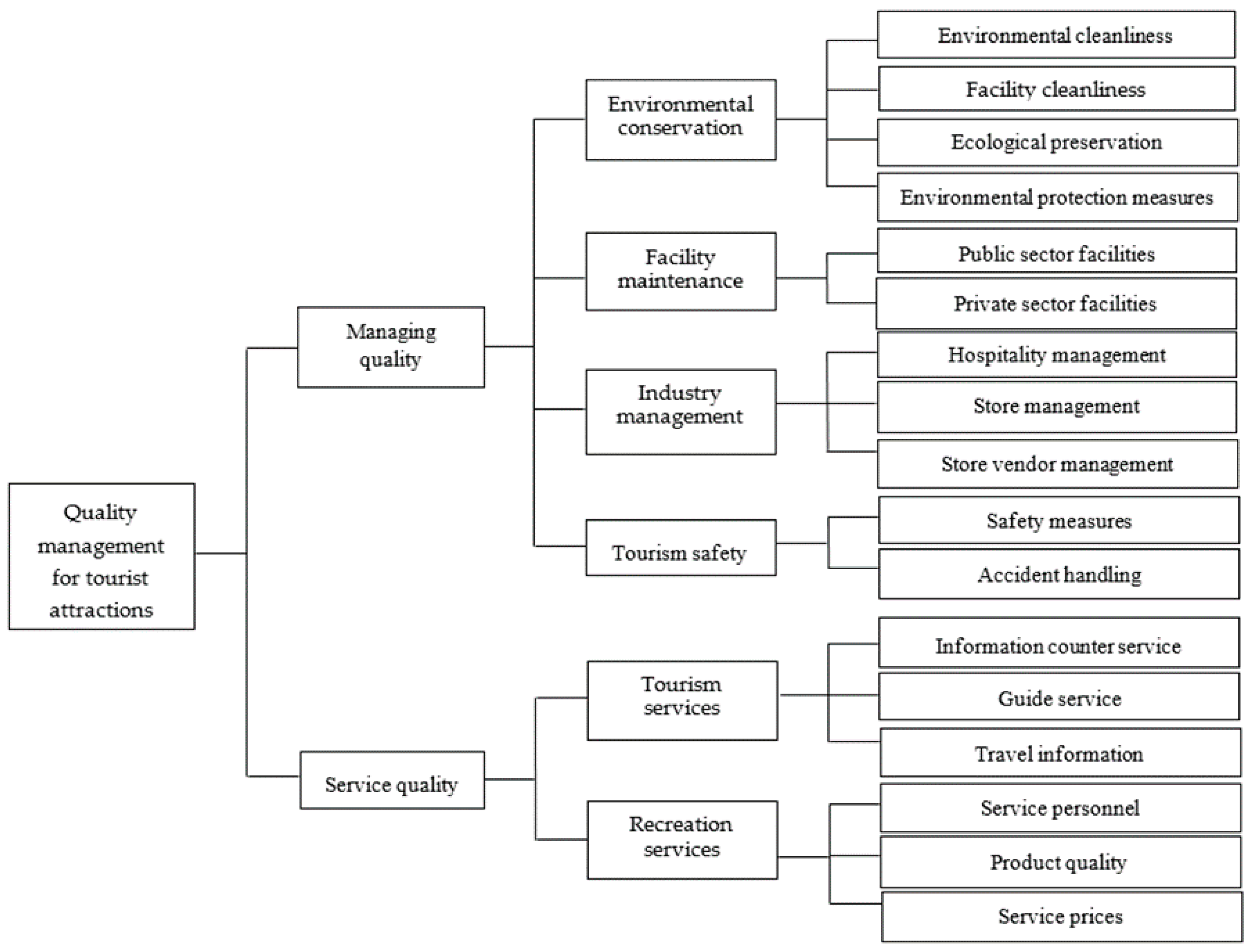 Sustainability 09 01751 g001