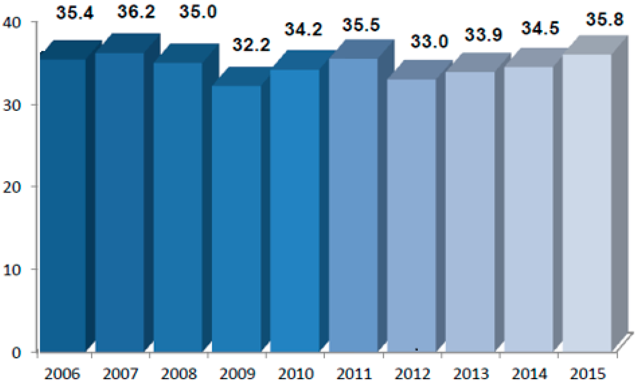 Sustainability 09 01752 g001