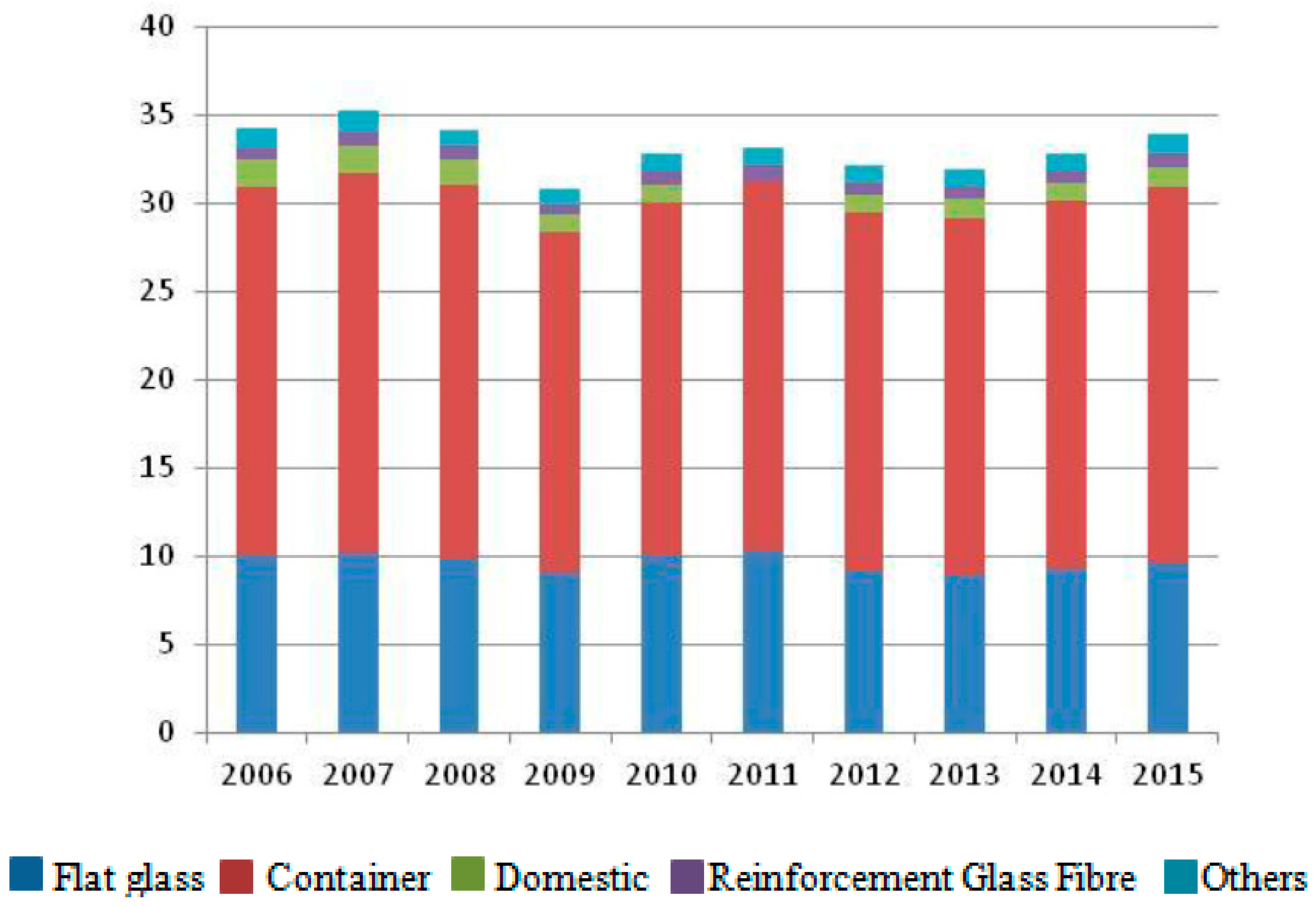 Sustainability 09 01752 g002