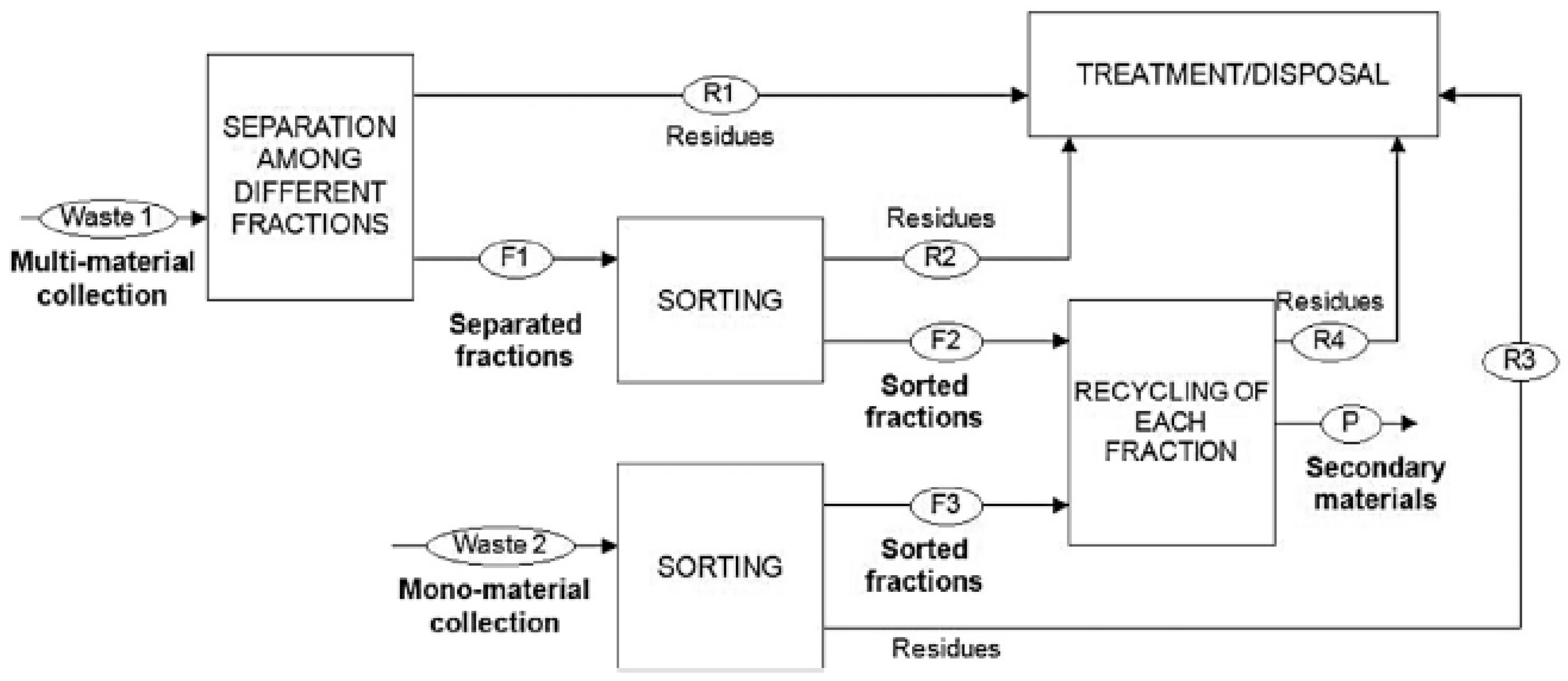 Sustainability 09 01752 g004