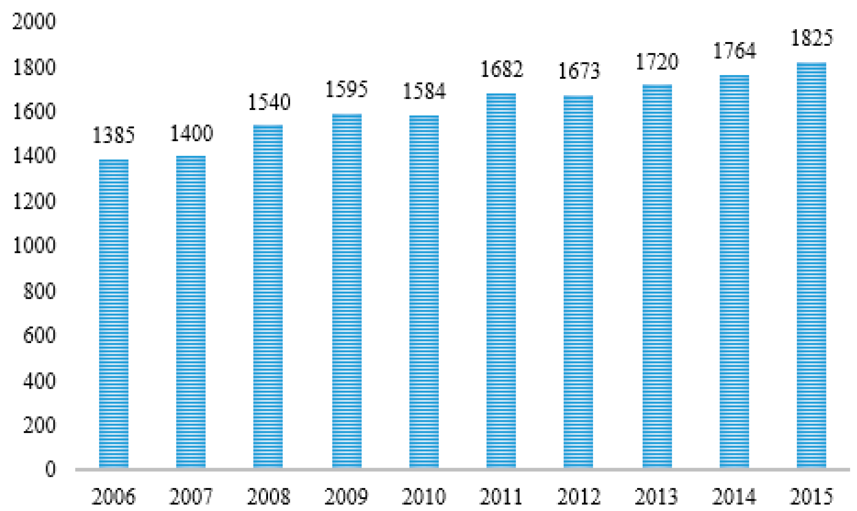 Sustainability 09 01752 g005