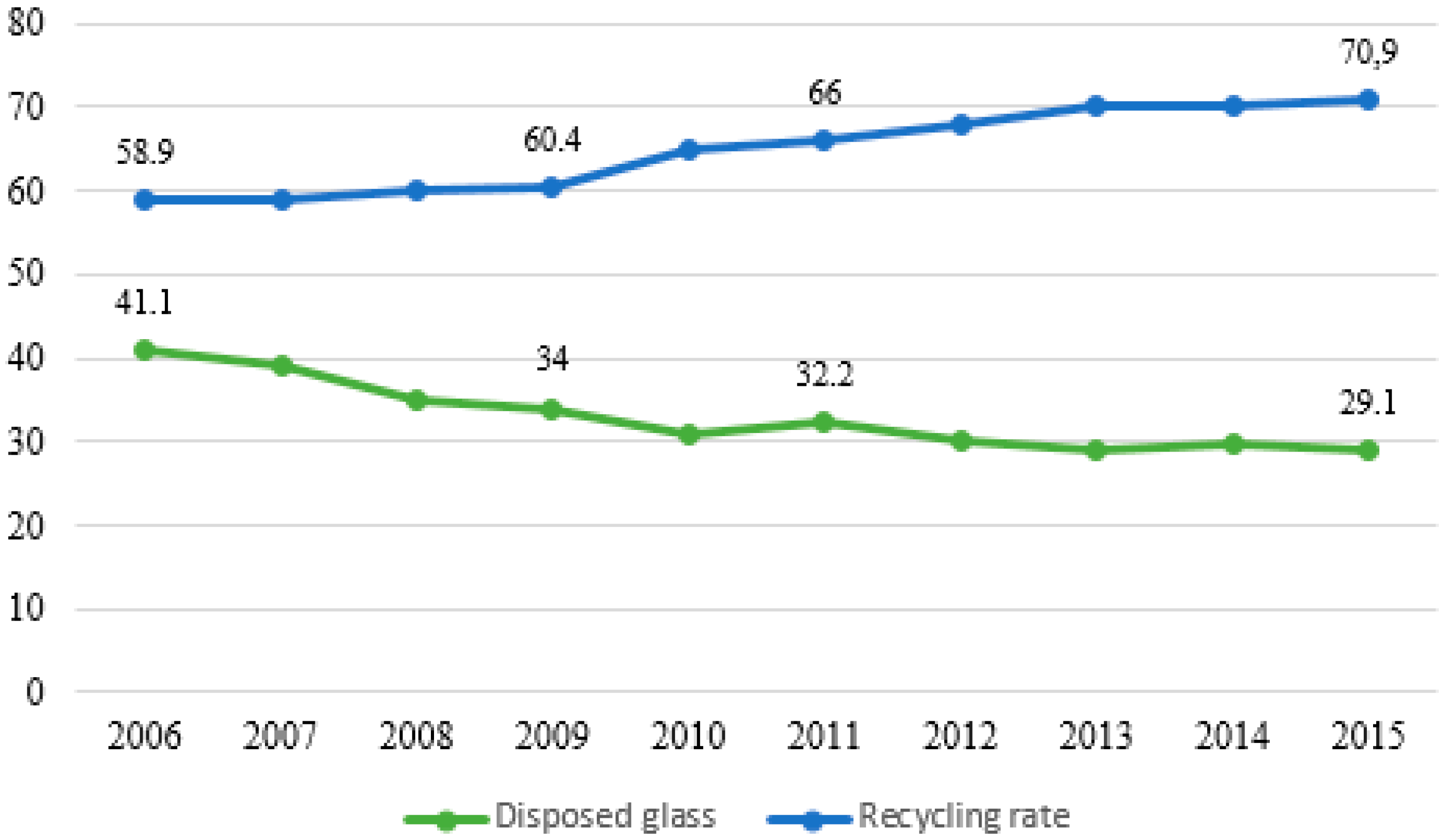 Sustainability 09 01752 g006