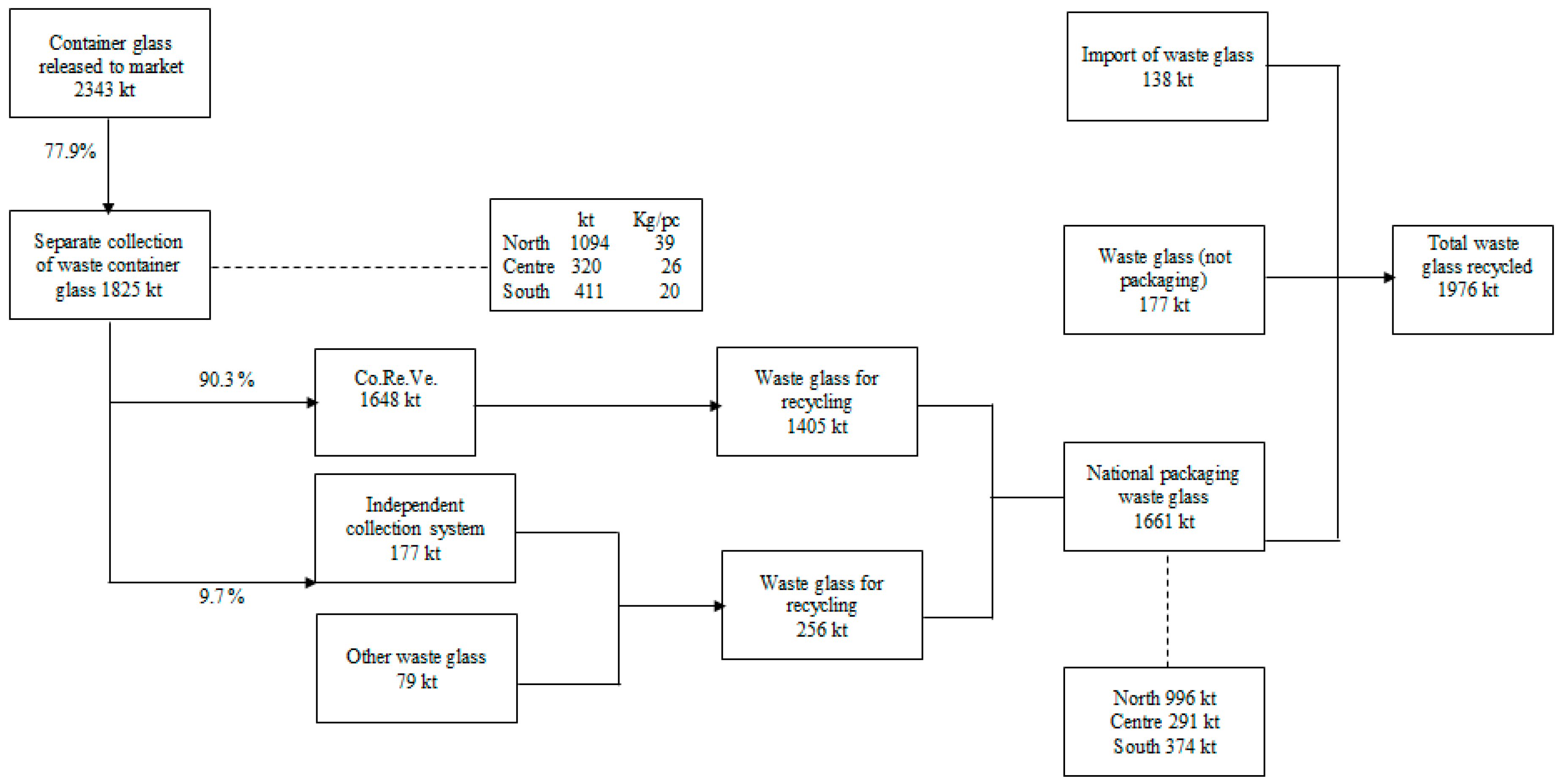 Sustainability 09 01752 g008