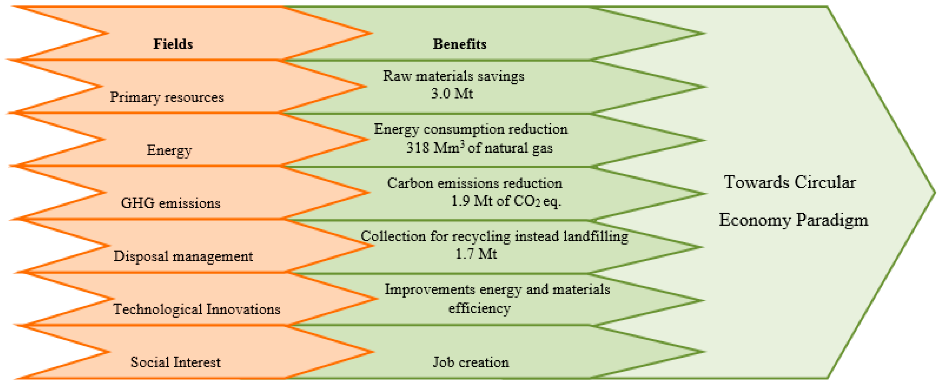 Sustainability 09 01752 g009