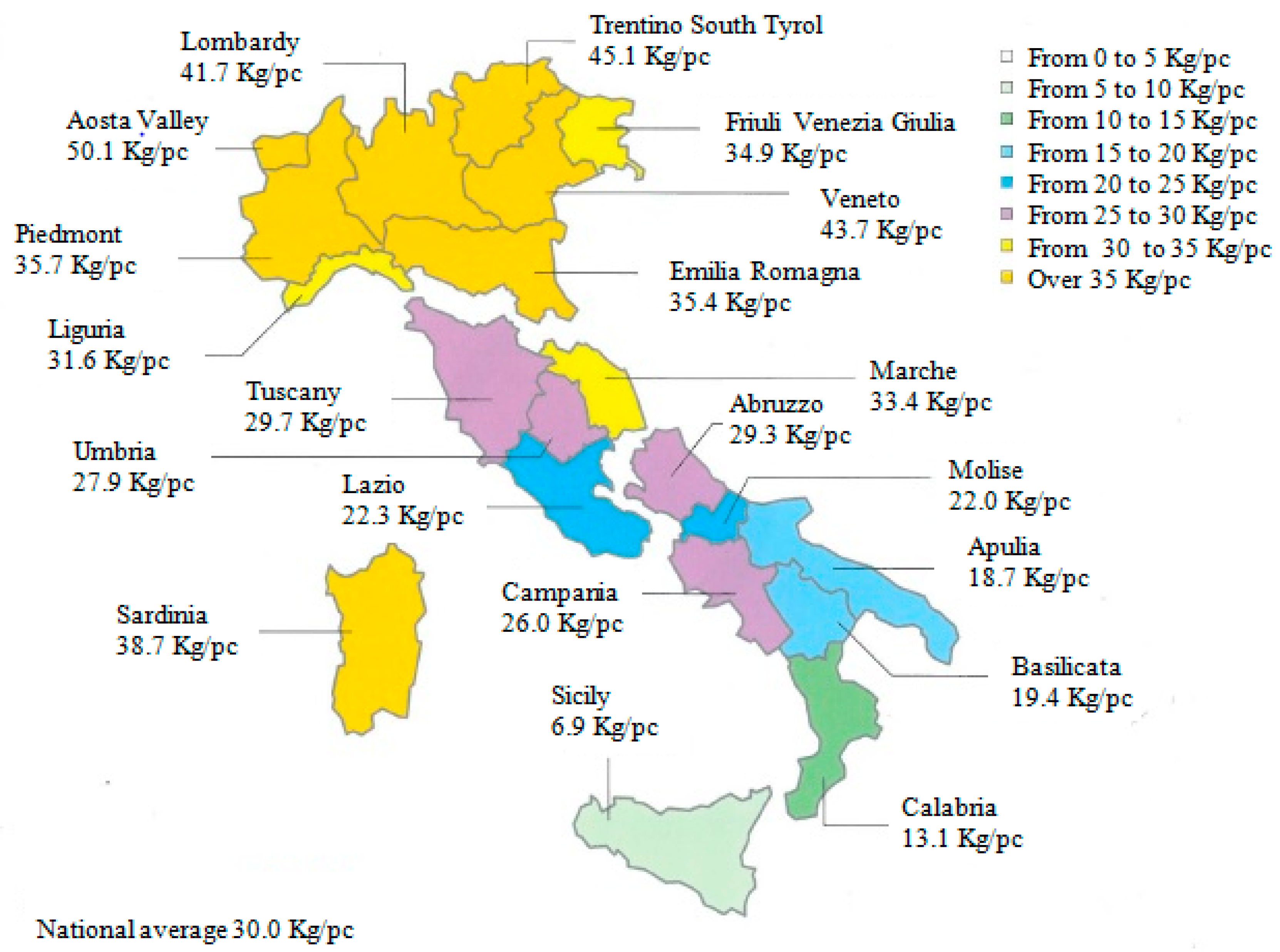 Sustainability 09 01752 g010