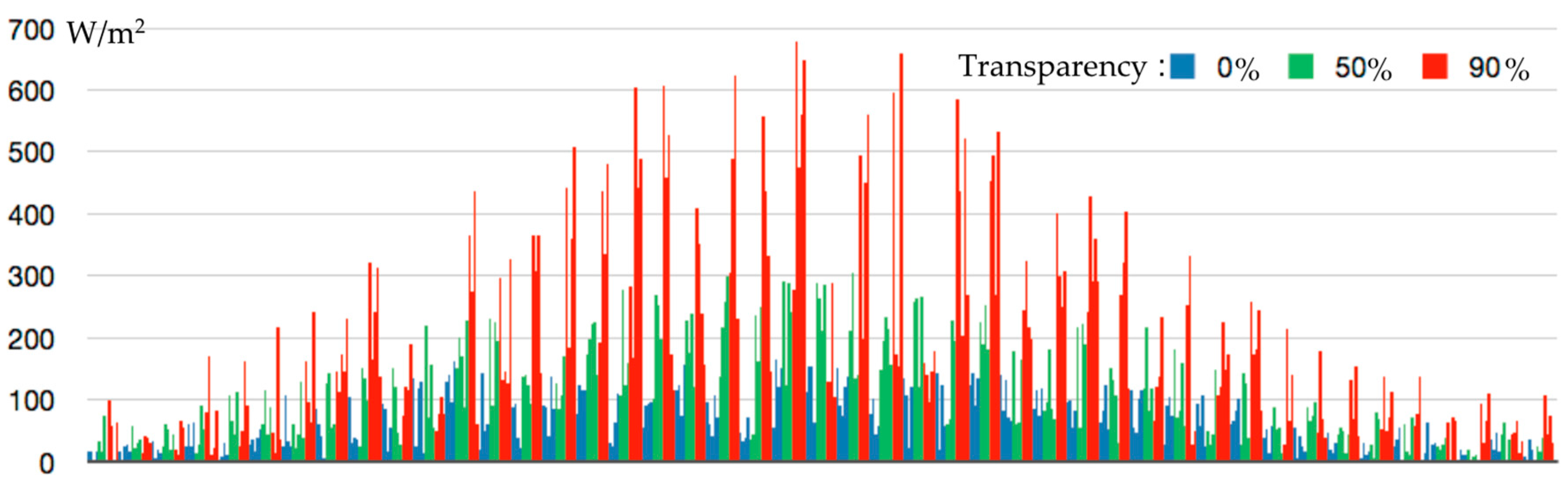 Sustainability 09 01753 g003
