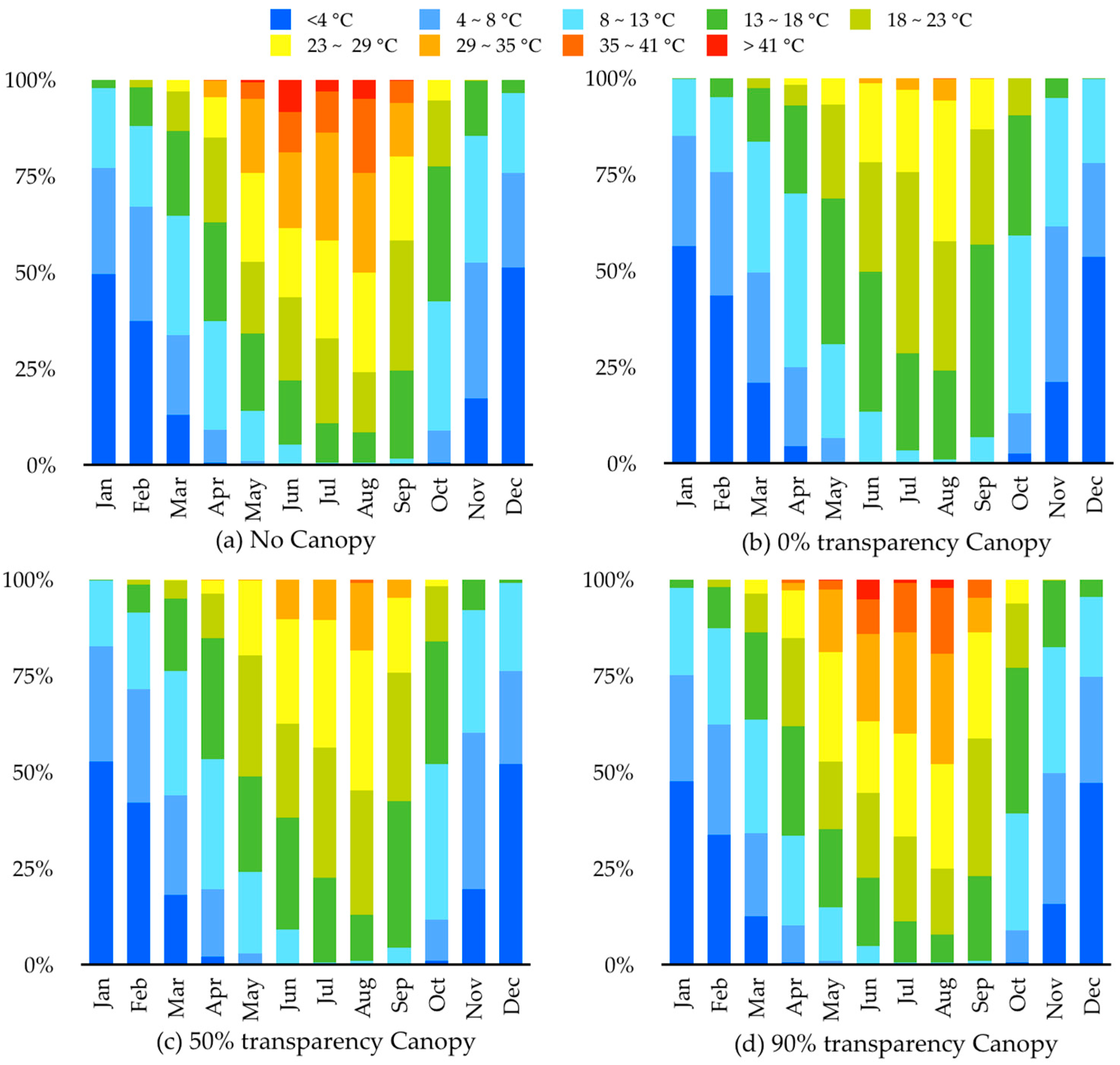 Sustainability 09 01753 g005