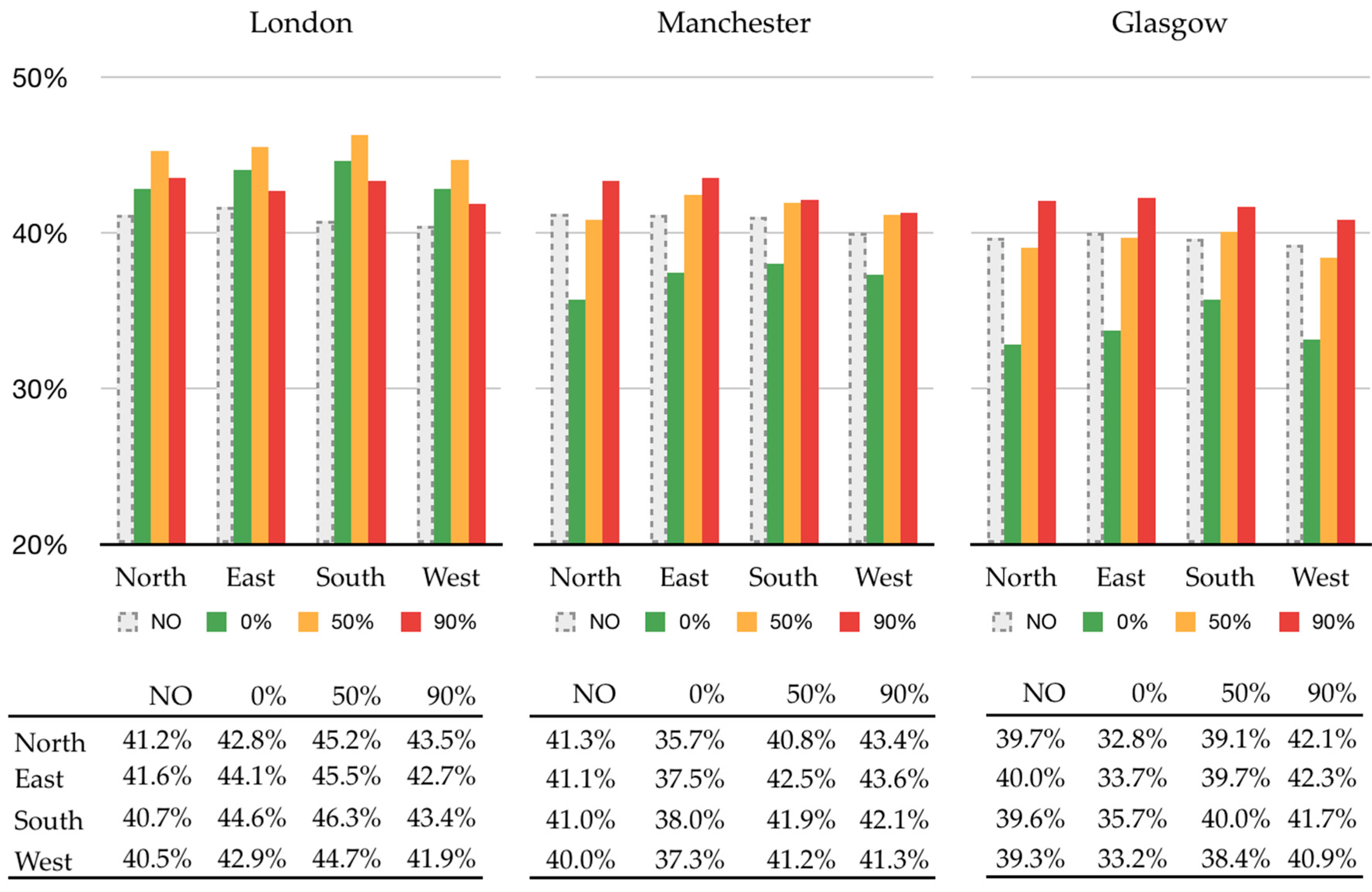 Sustainability 09 01753 g007