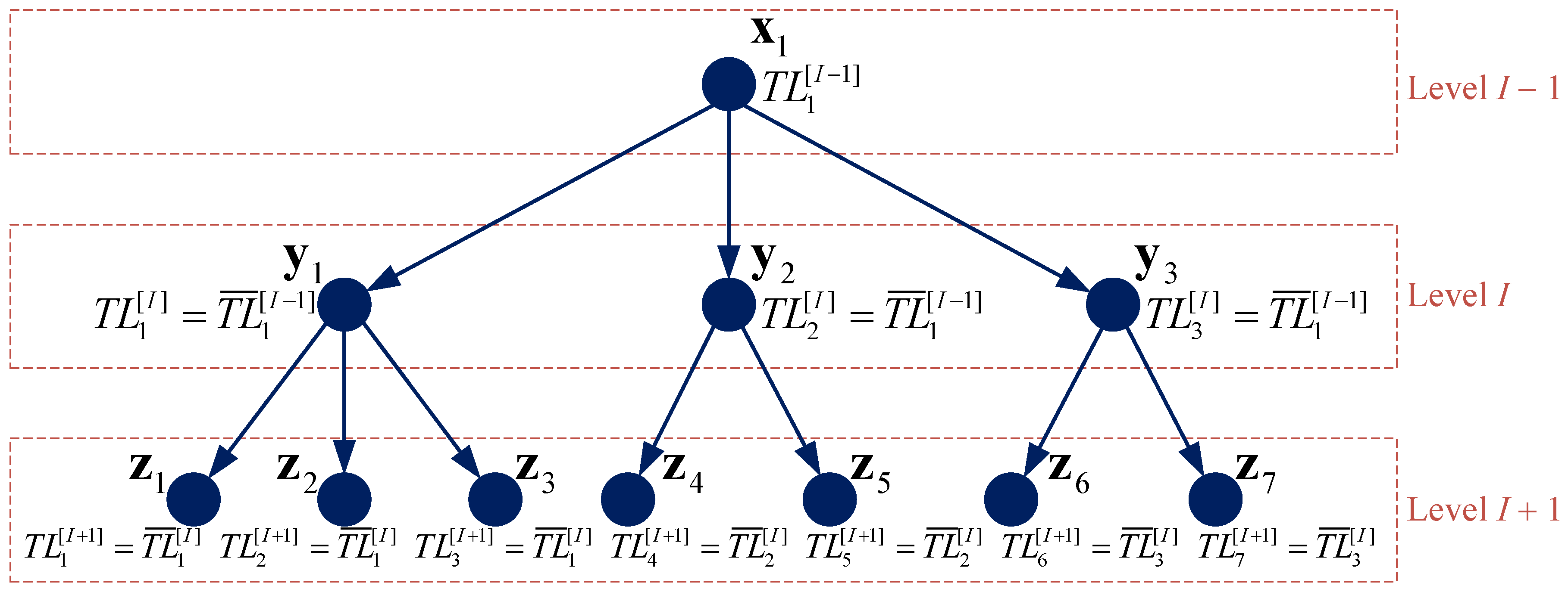 Sustainability 09 01754 g005