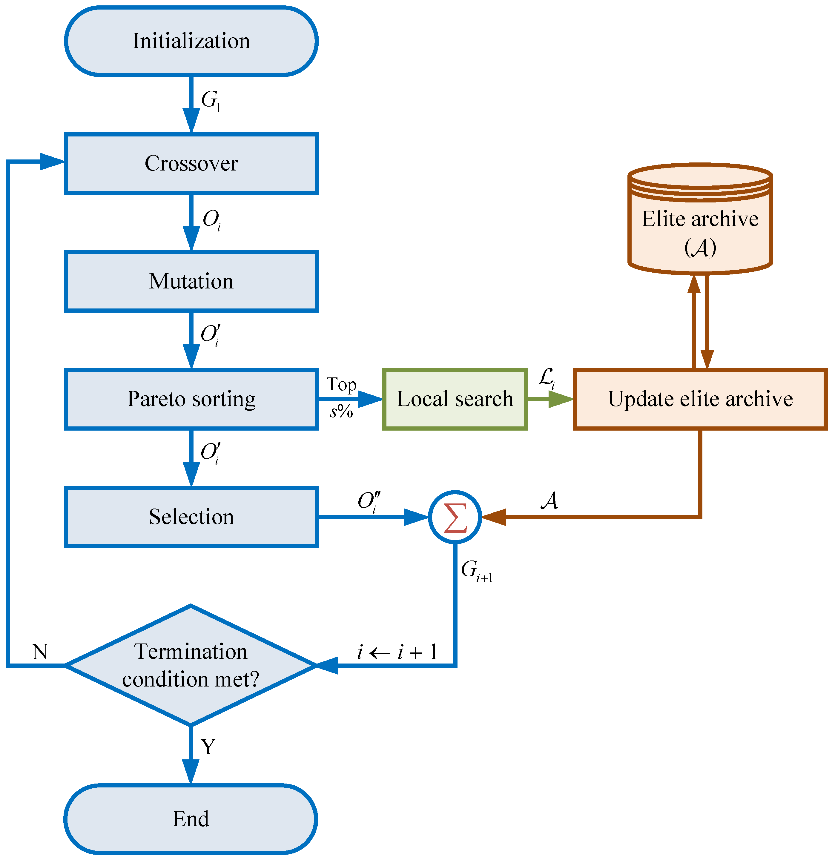 Sustainability 09 01754 g006