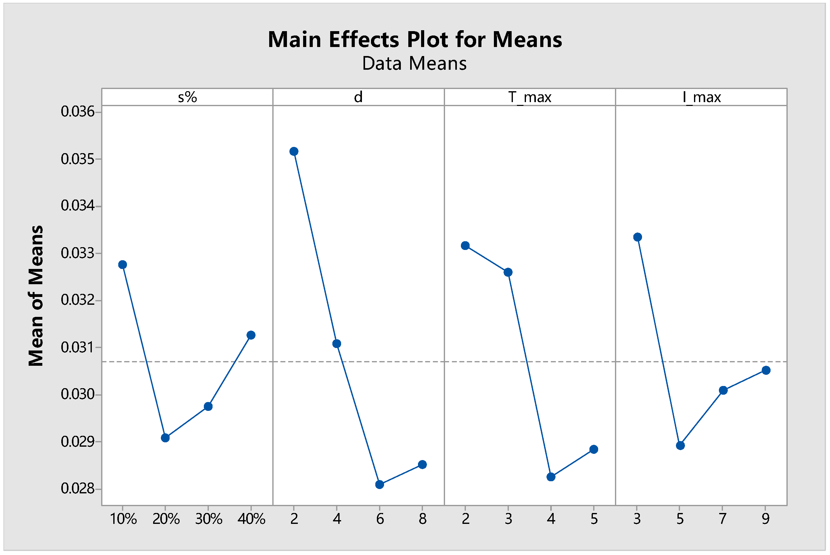 Sustainability 09 01754 g008