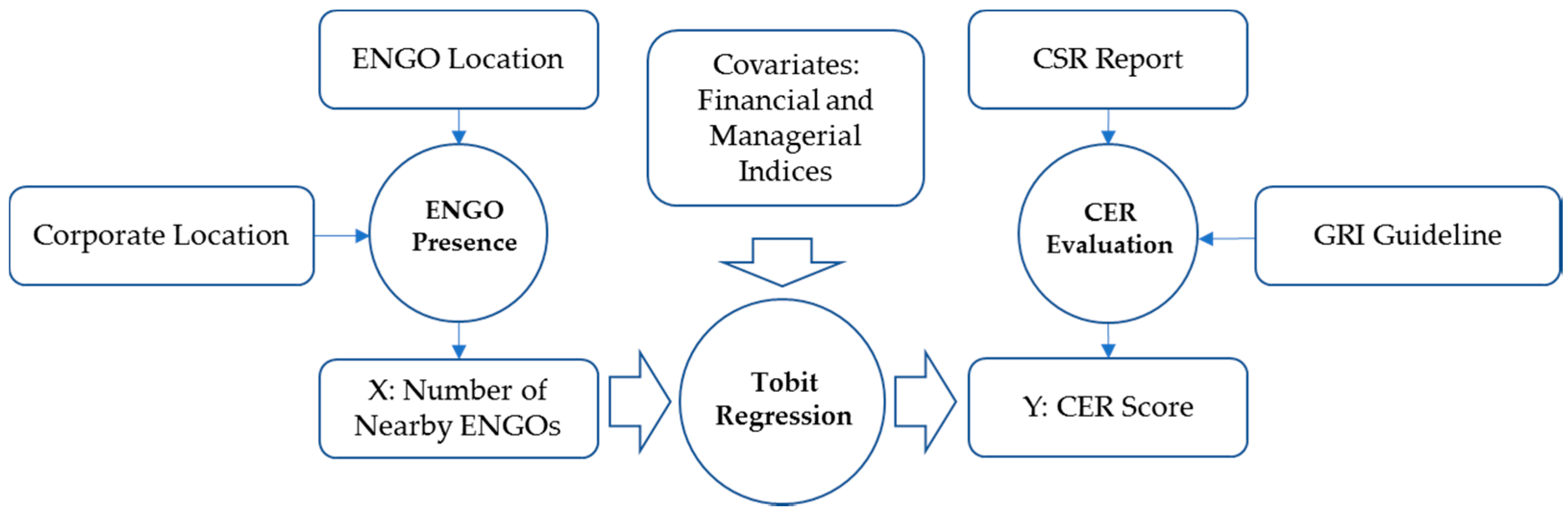 Sustainability 09 01756 g002