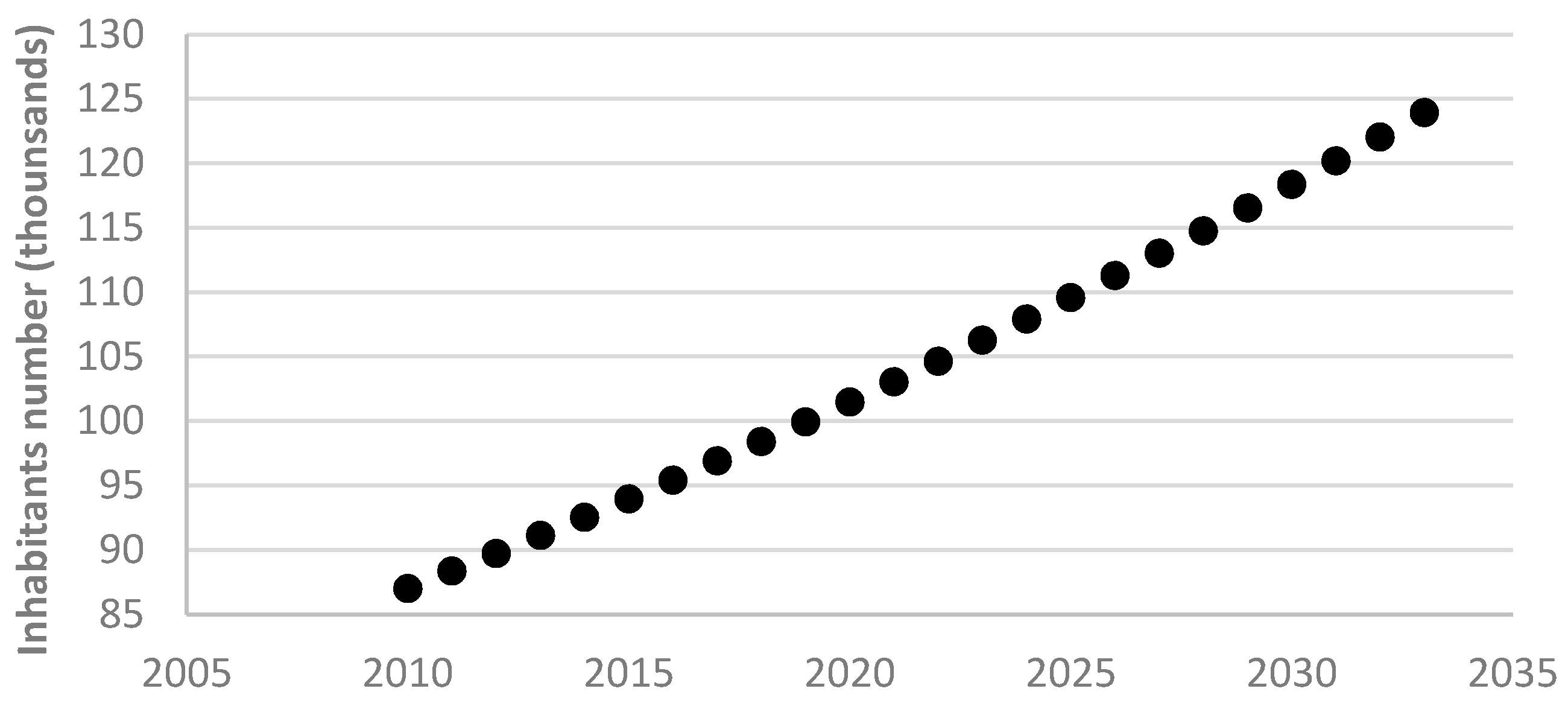 Sustainability 09 01758 g001