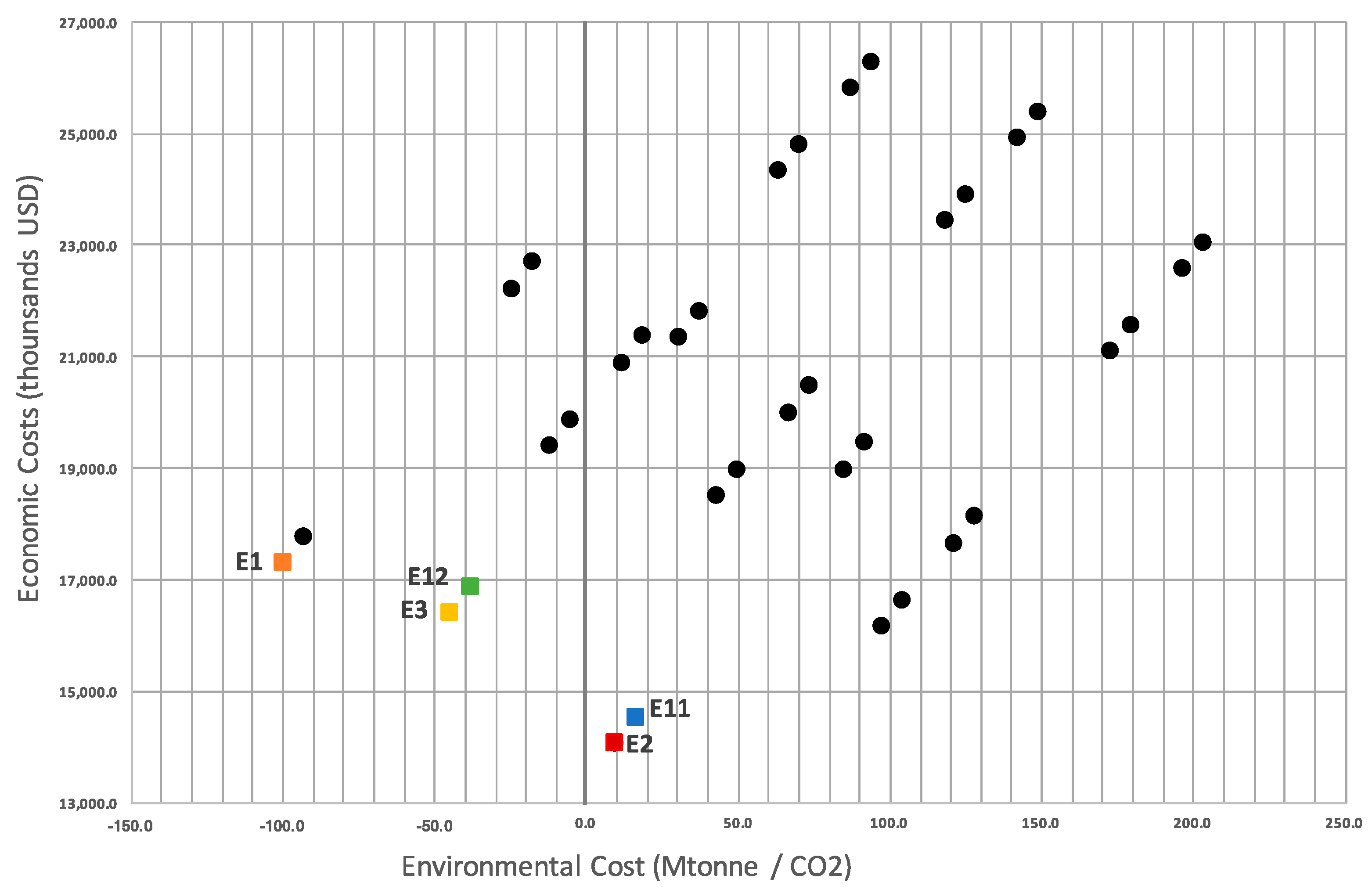 Sustainability 09 01758 g002