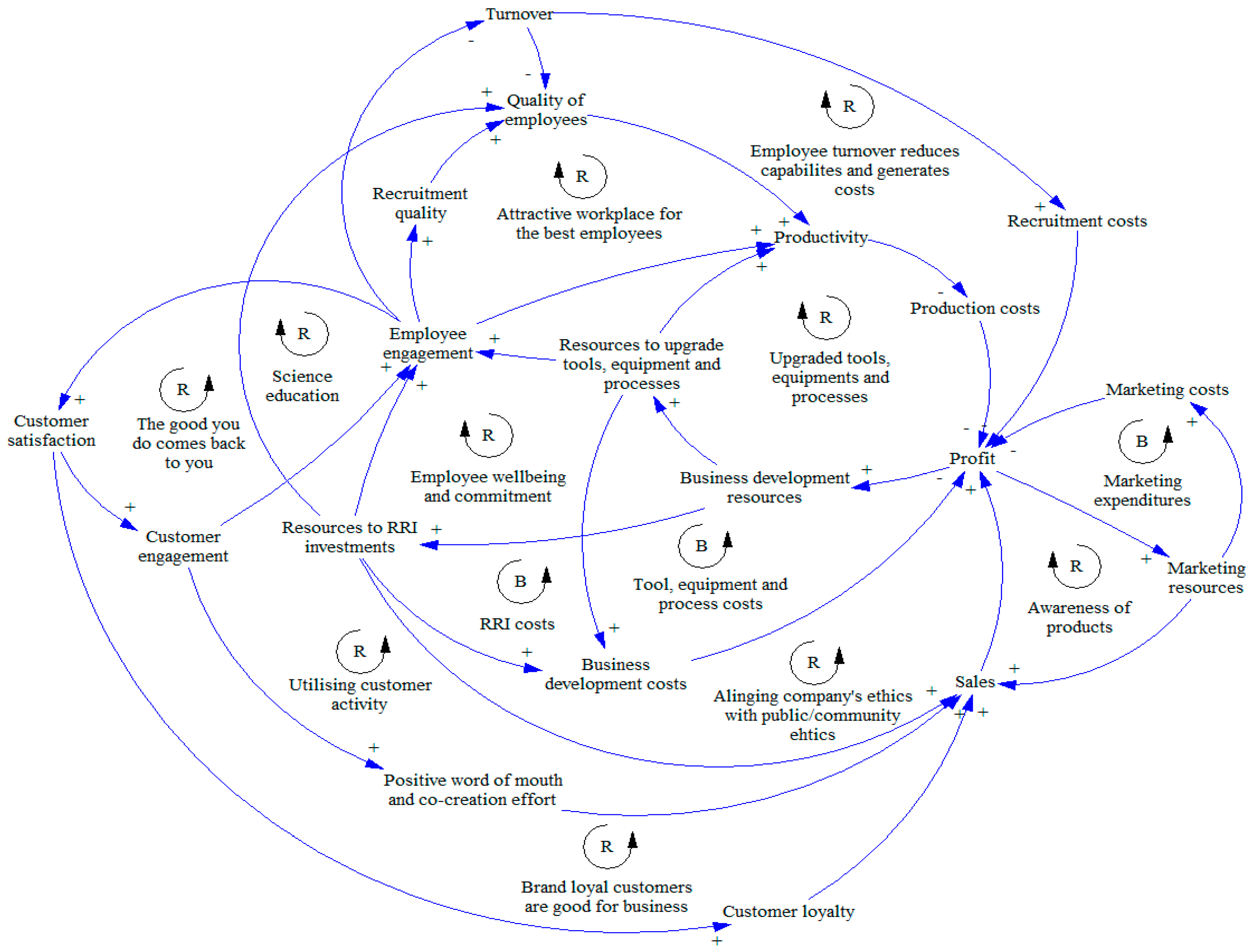 Sustainability 09 01759 g002