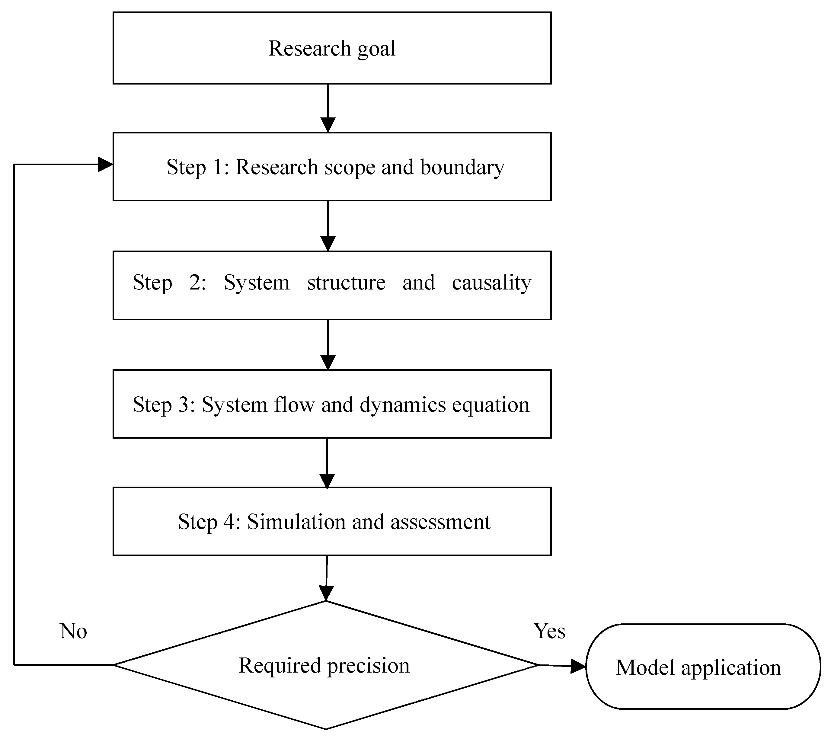 Sustainability 09 01760 g001