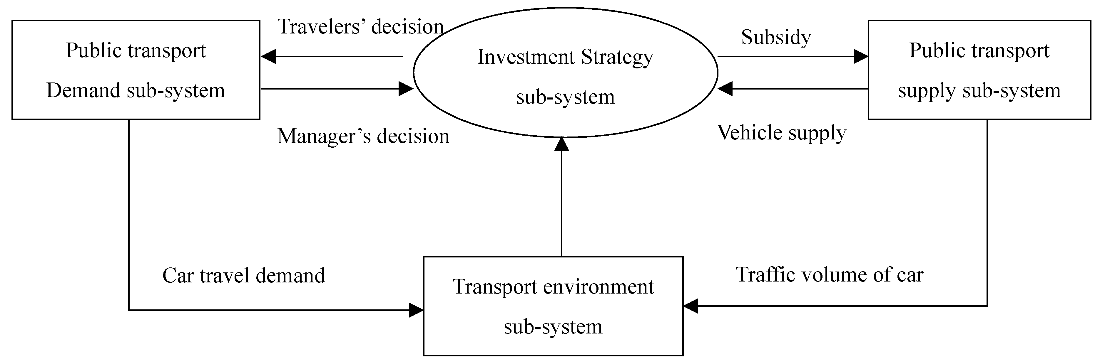 Sustainability 09 01760 g002