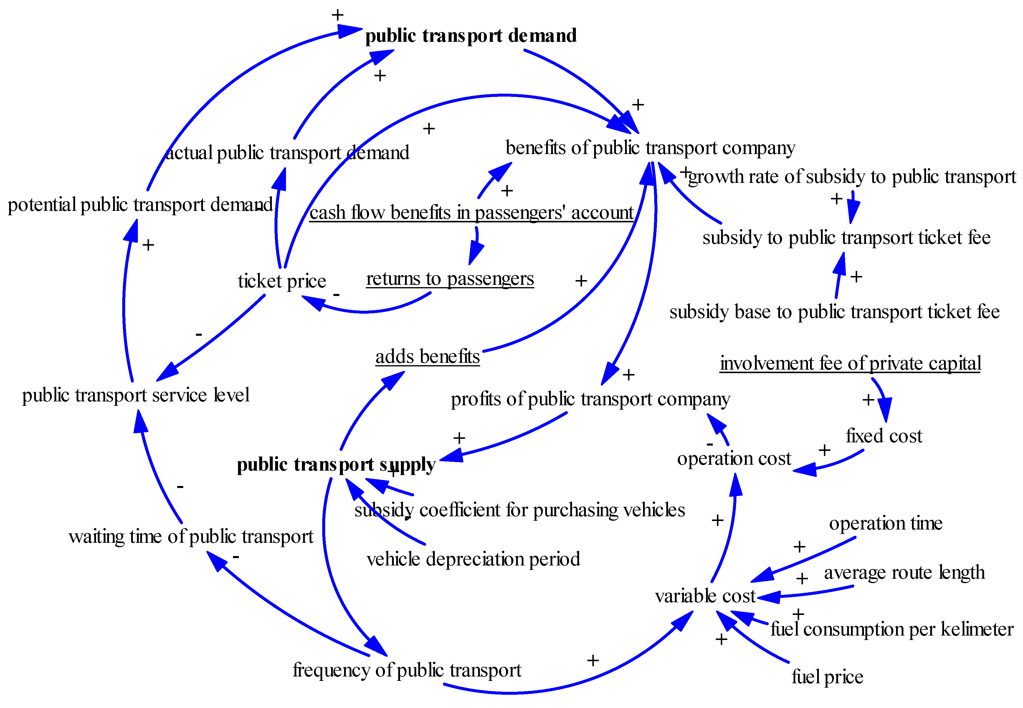 Sustainability 09 01760 g003