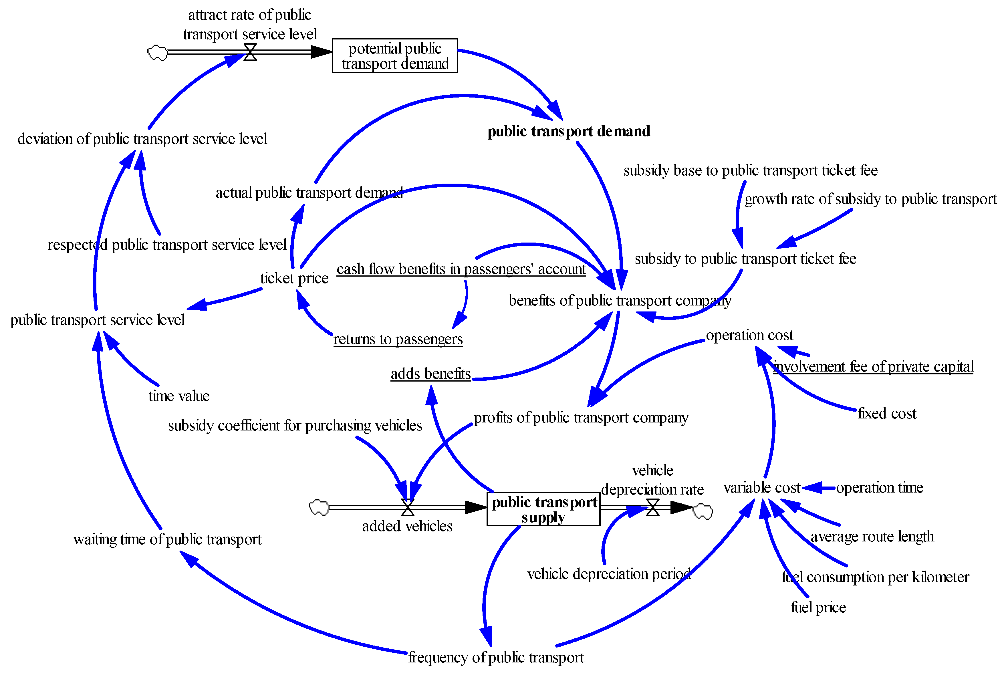 Sustainability 09 01760 g004