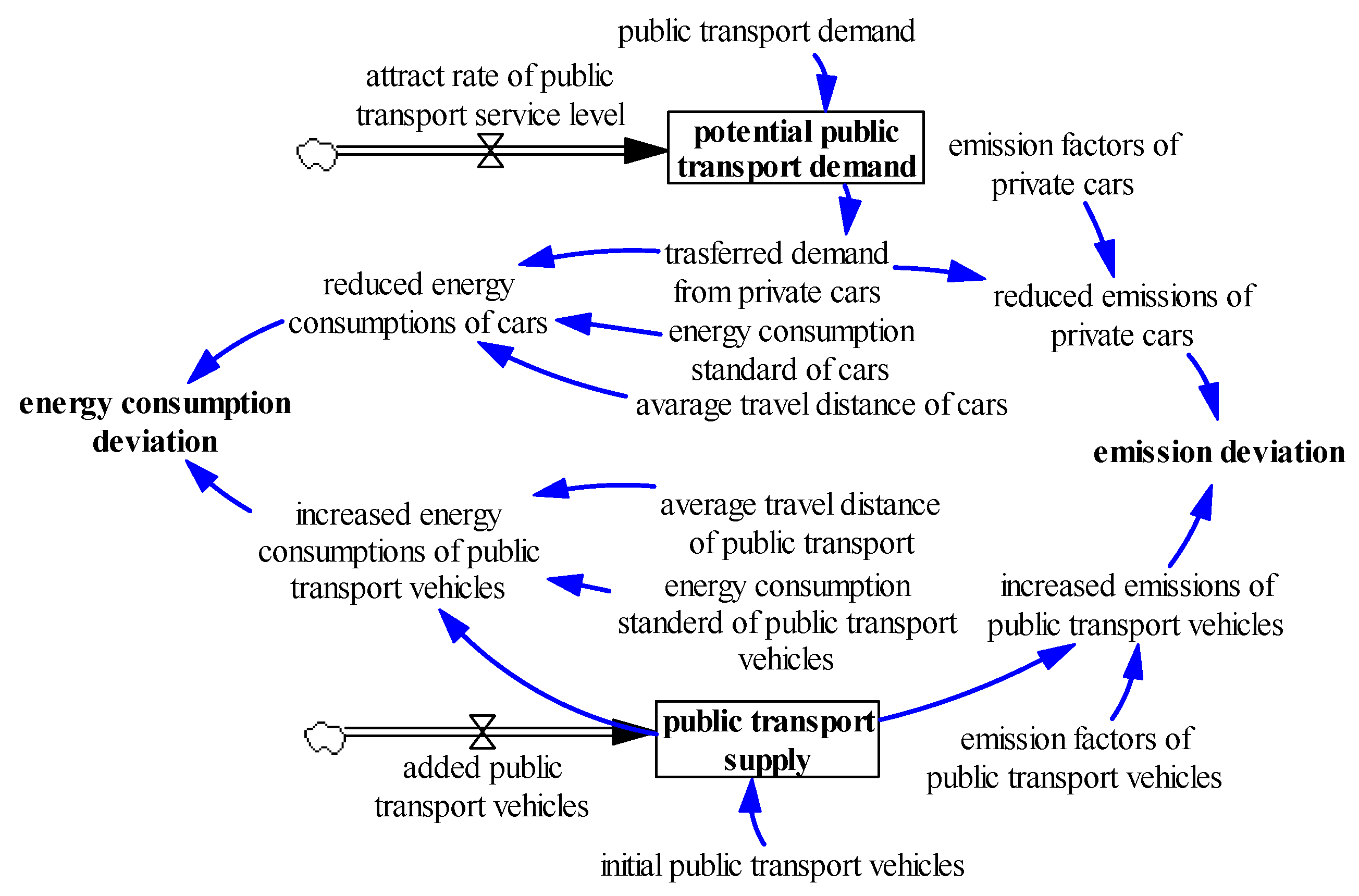 Sustainability 09 01760 g005