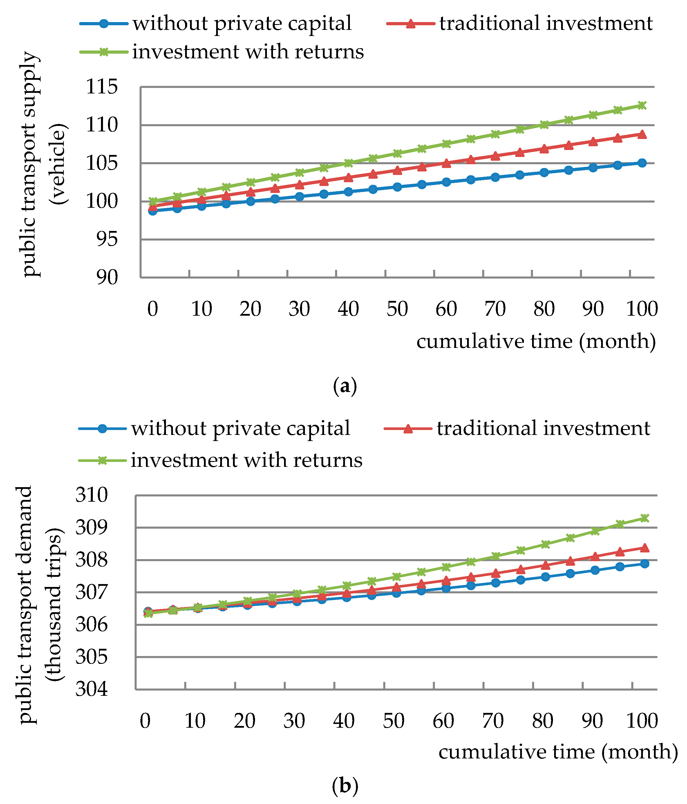 Sustainability 09 01760 g006