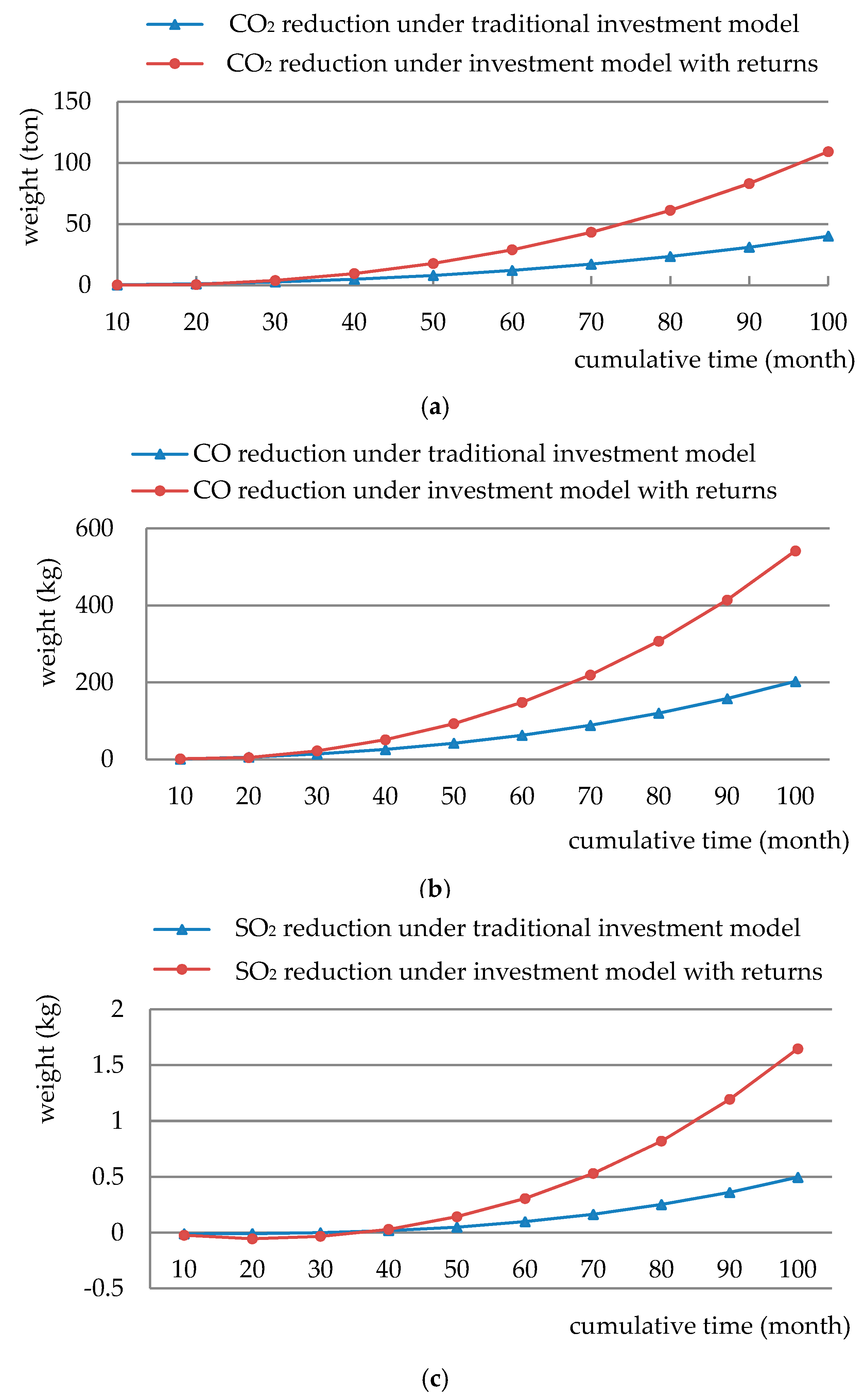 Sustainability 09 01760 g007a
