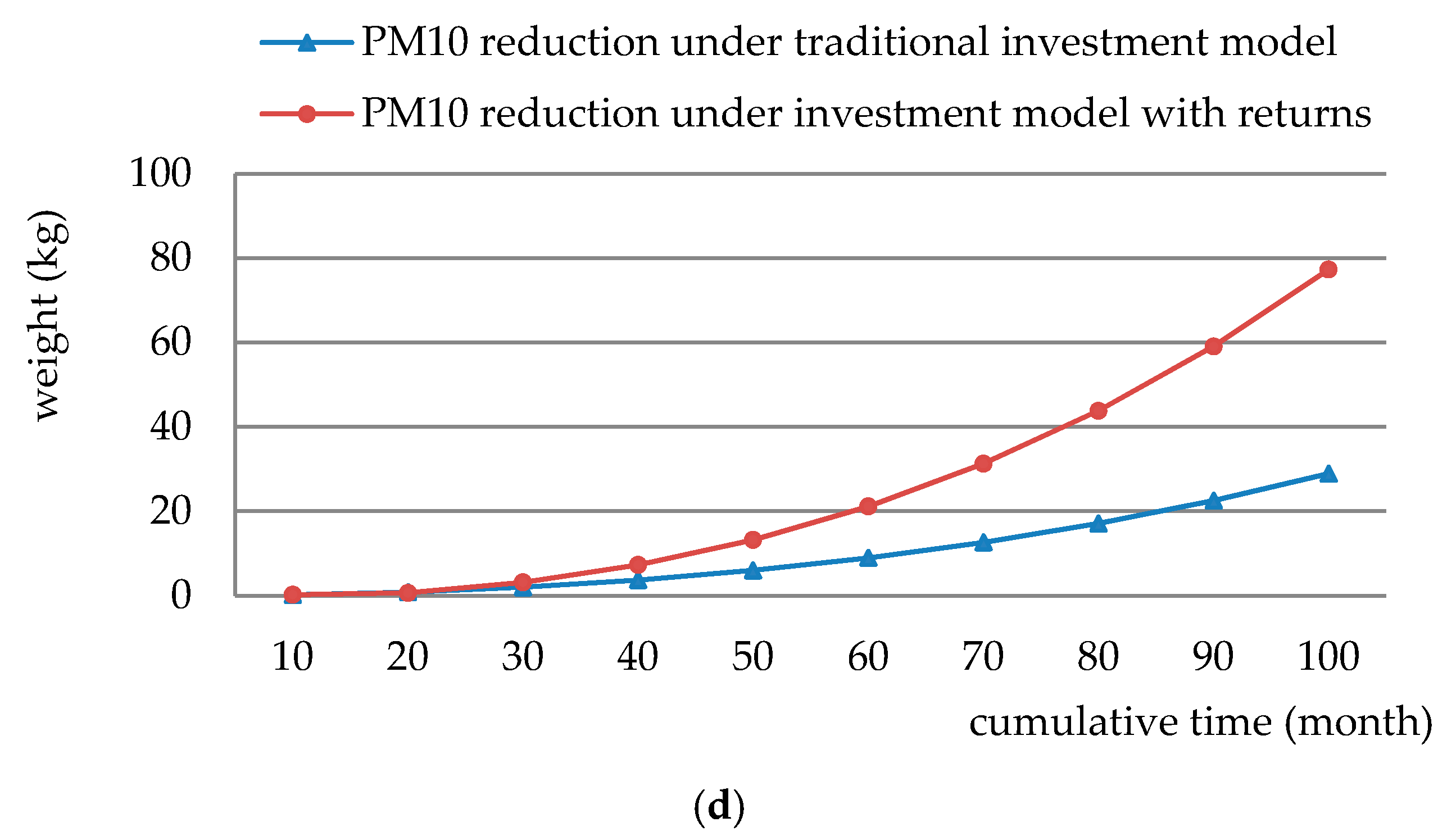 Sustainability 09 01760 g007b