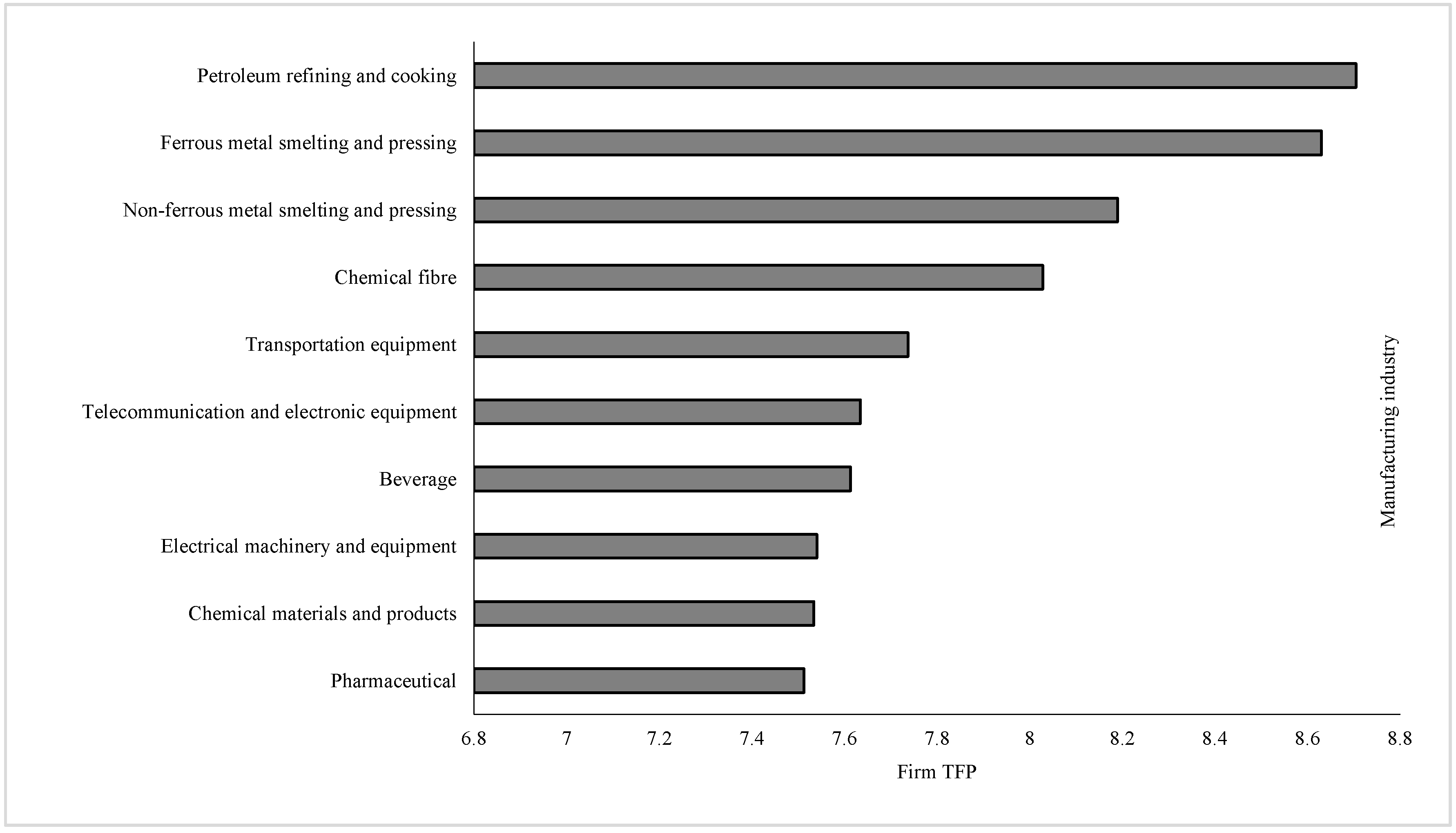 Sustainability 09 01766 g001