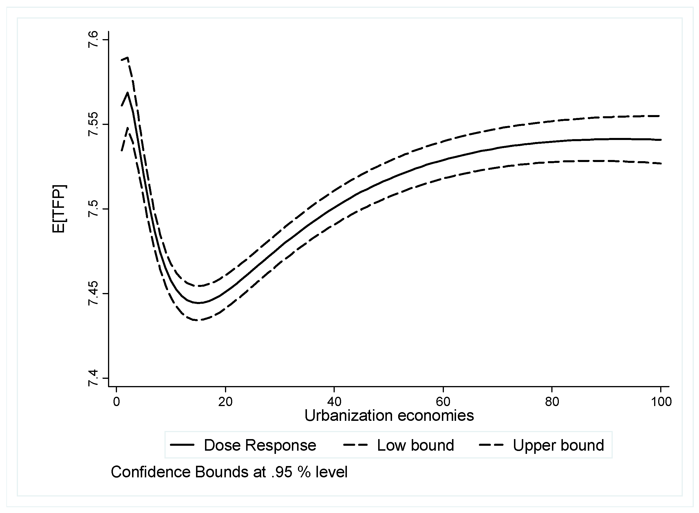 Sustainability 09 01766 g004