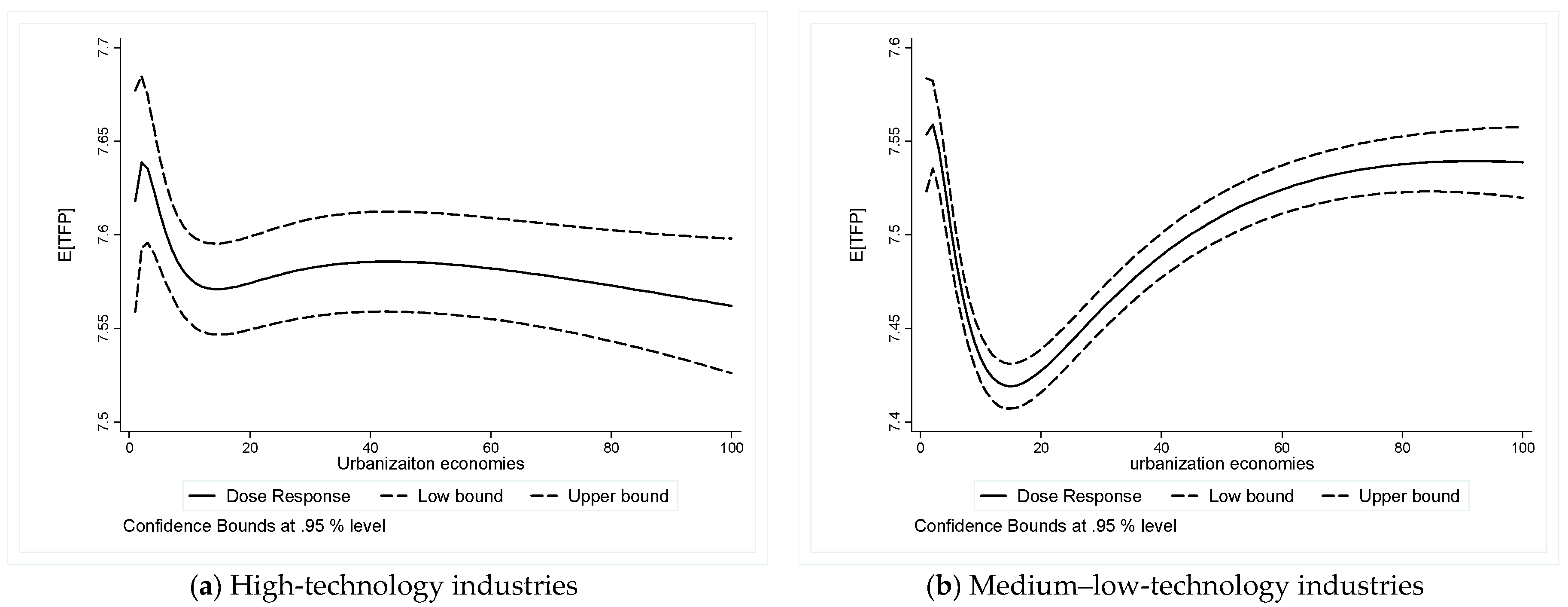 Sustainability 09 01766 g005