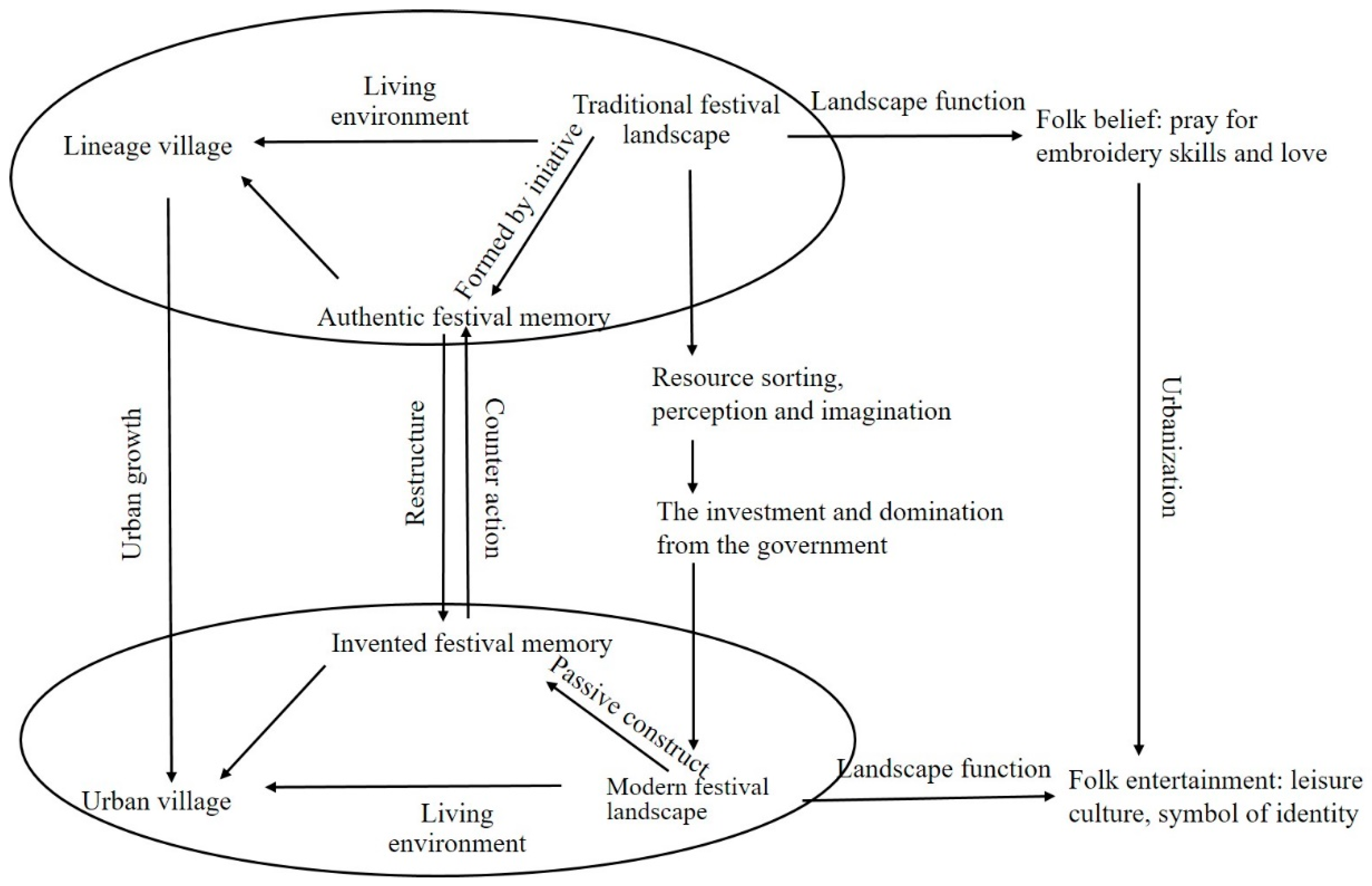 Sustainability 09 01767 g004