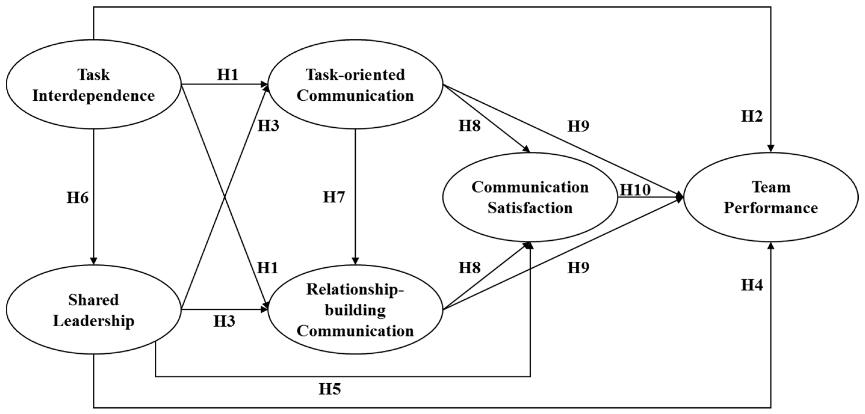 Sustainability 09 01770 g001