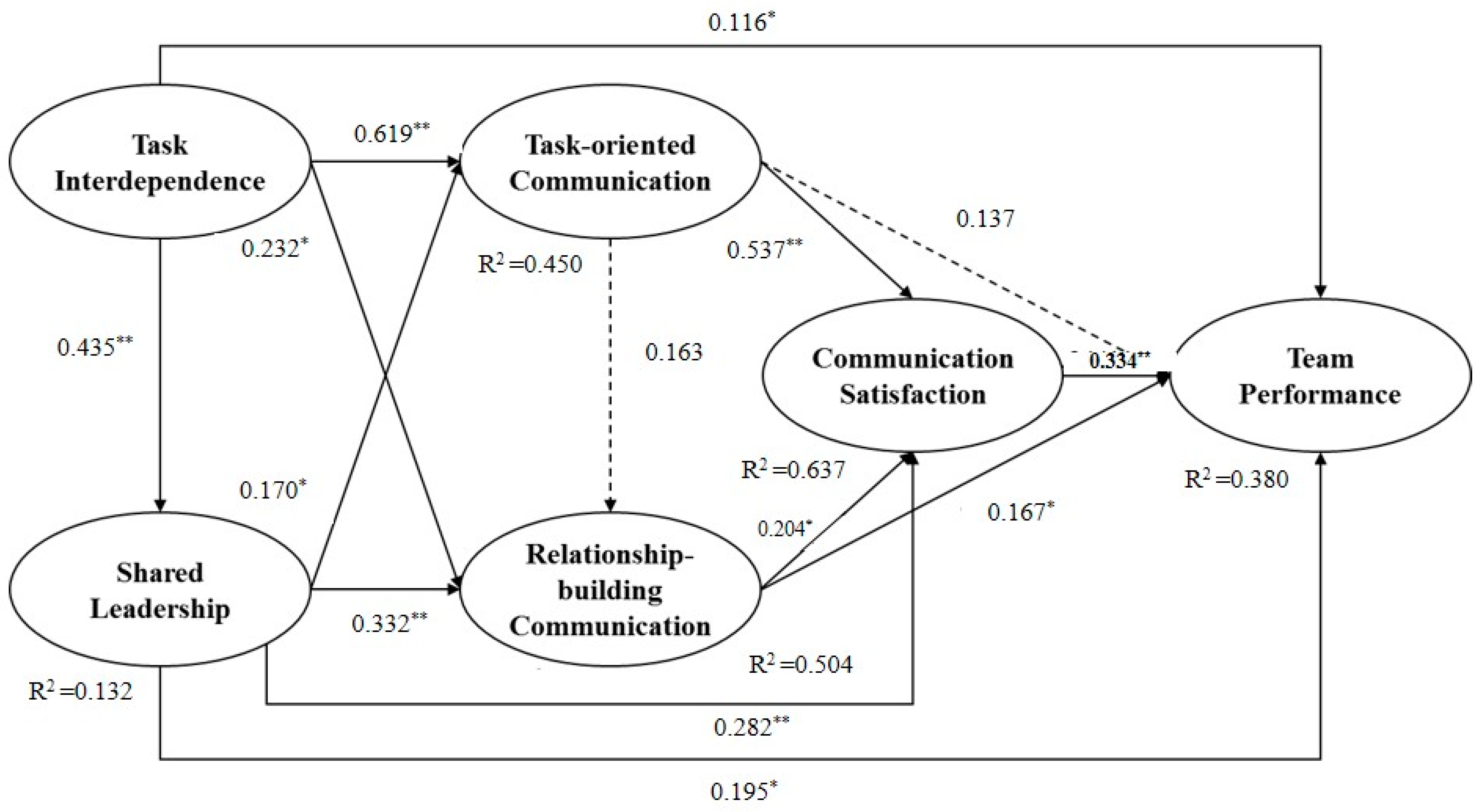 Sustainability 09 01770 g002
