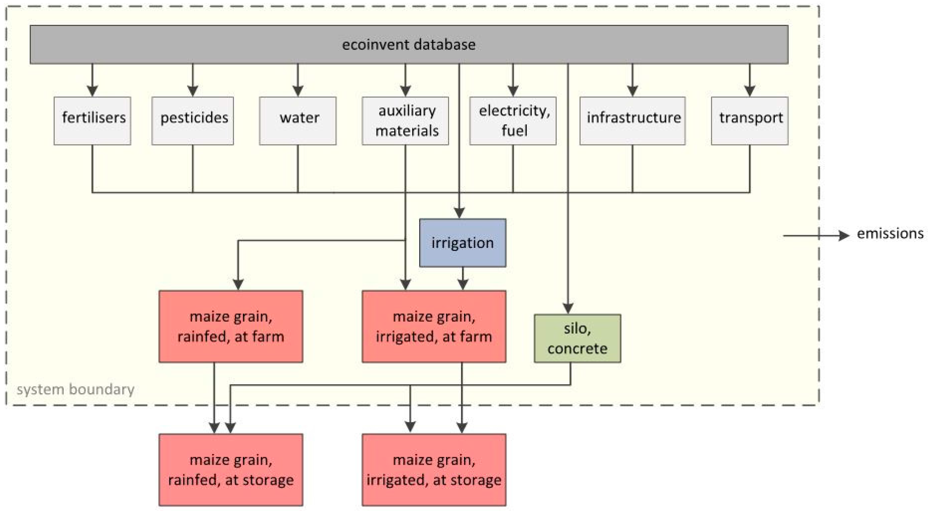 Sustainability 09 01772 g001