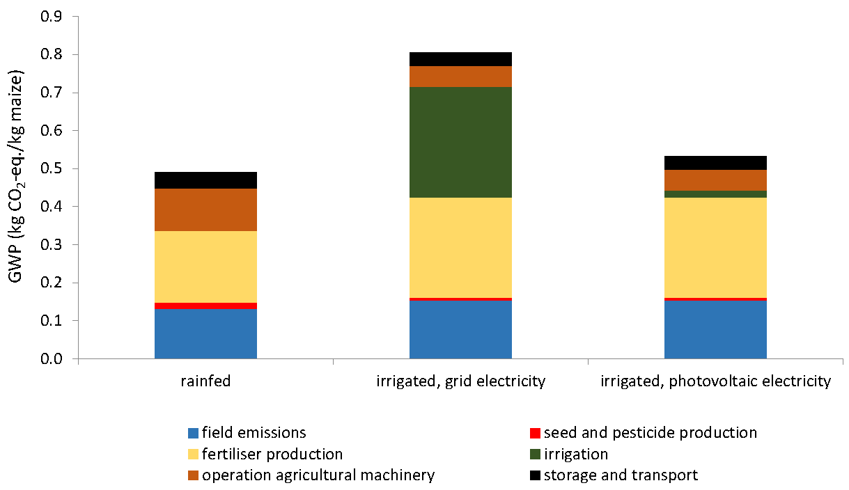 Sustainability 09 01772 g002