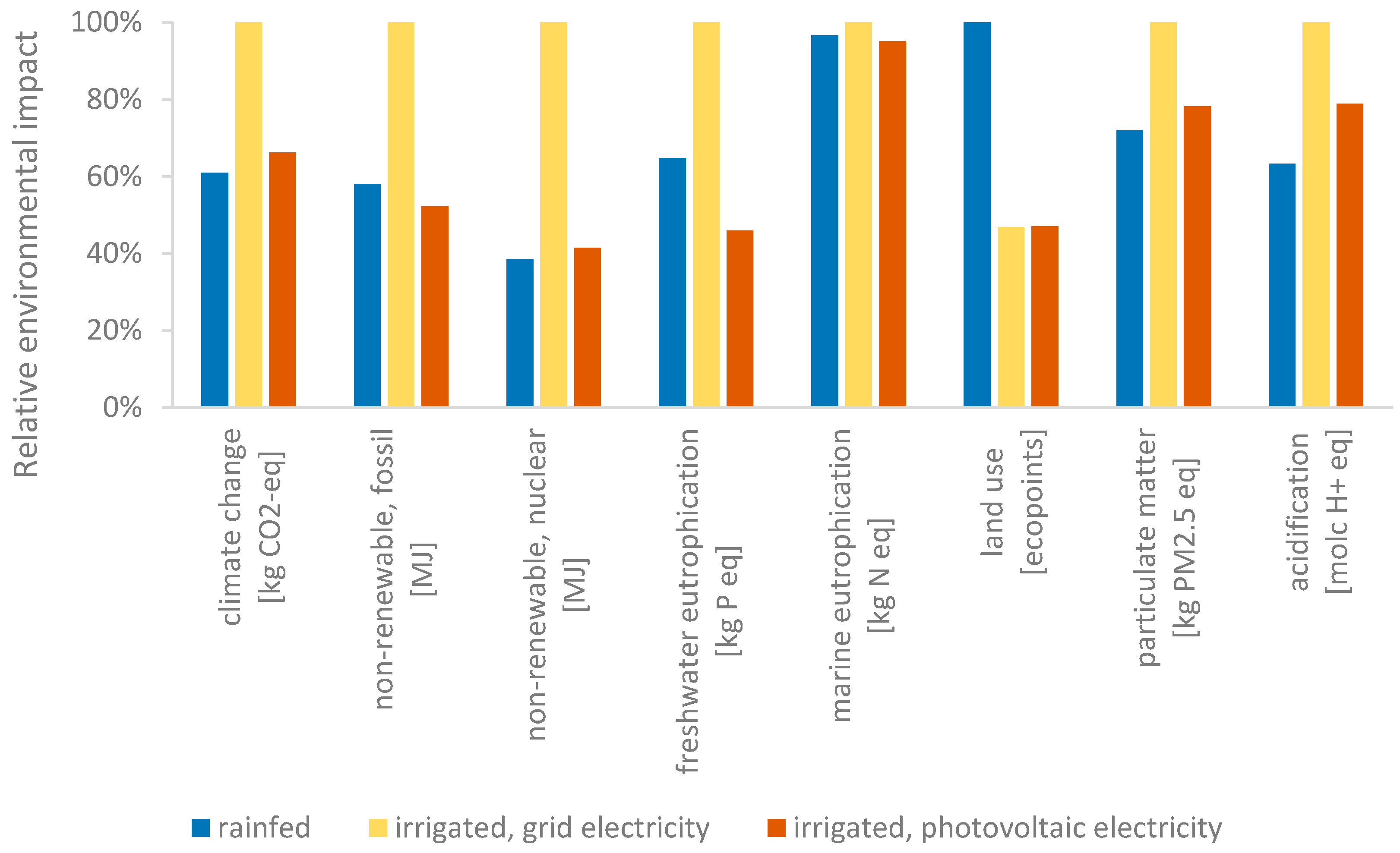 Sustainability 09 01772 g003