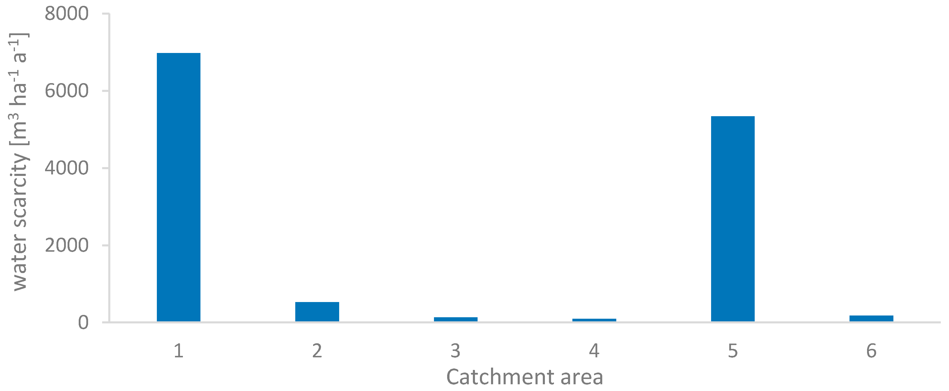 Sustainability 09 01772 g004