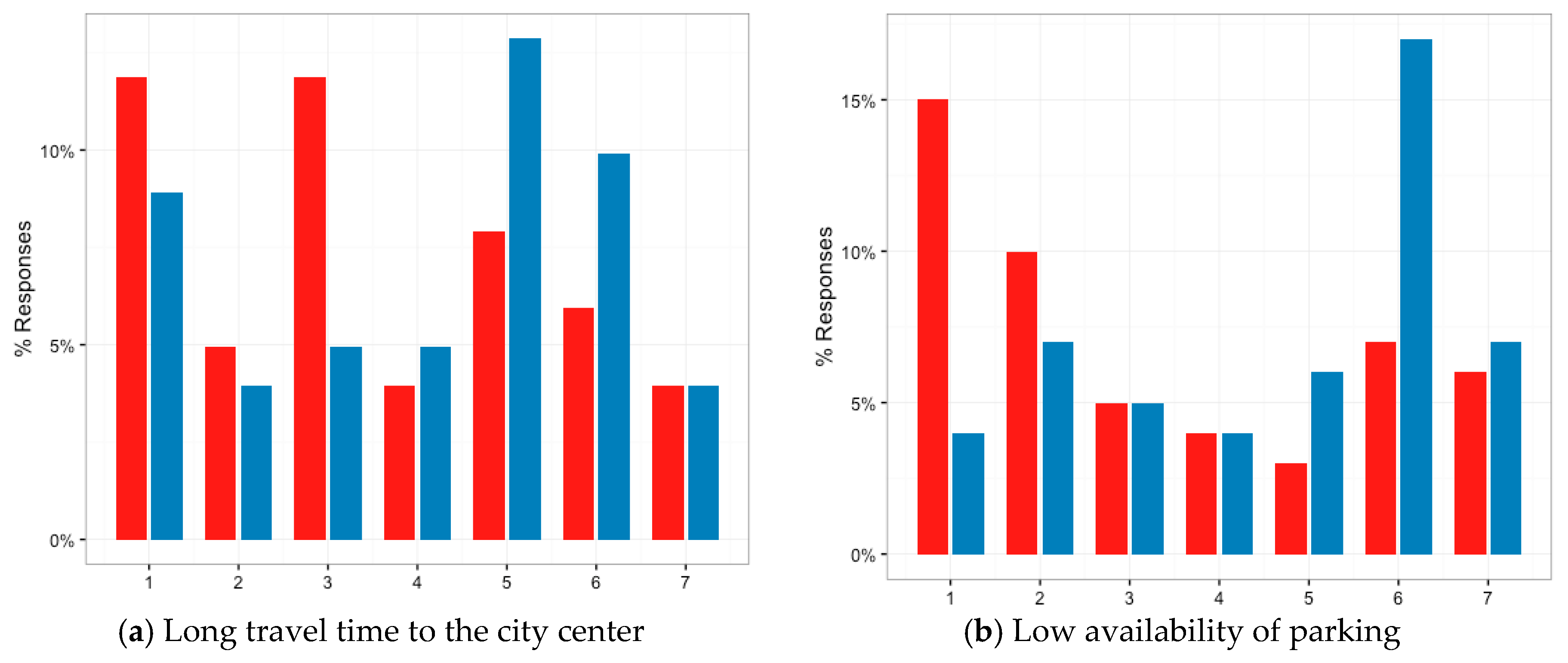 Sustainability 09 01774 g001a